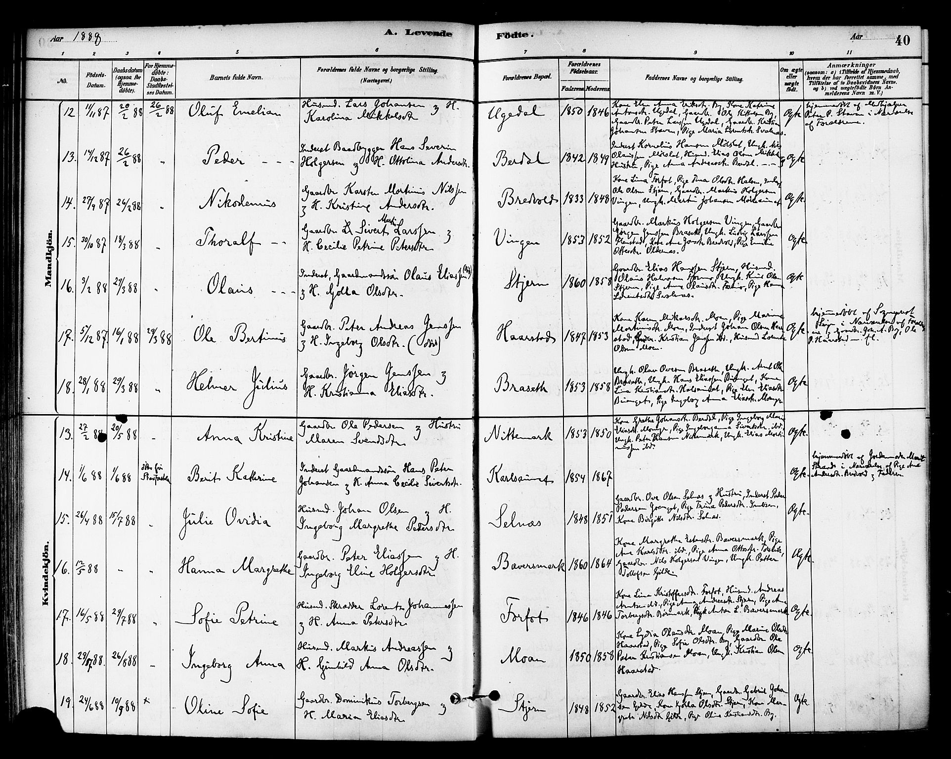 Ministerialprotokoller, klokkerbøker og fødselsregistre - Sør-Trøndelag, AV/SAT-A-1456/655/L0680: Ministerialbok nr. 655A09, 1880-1894, s. 40