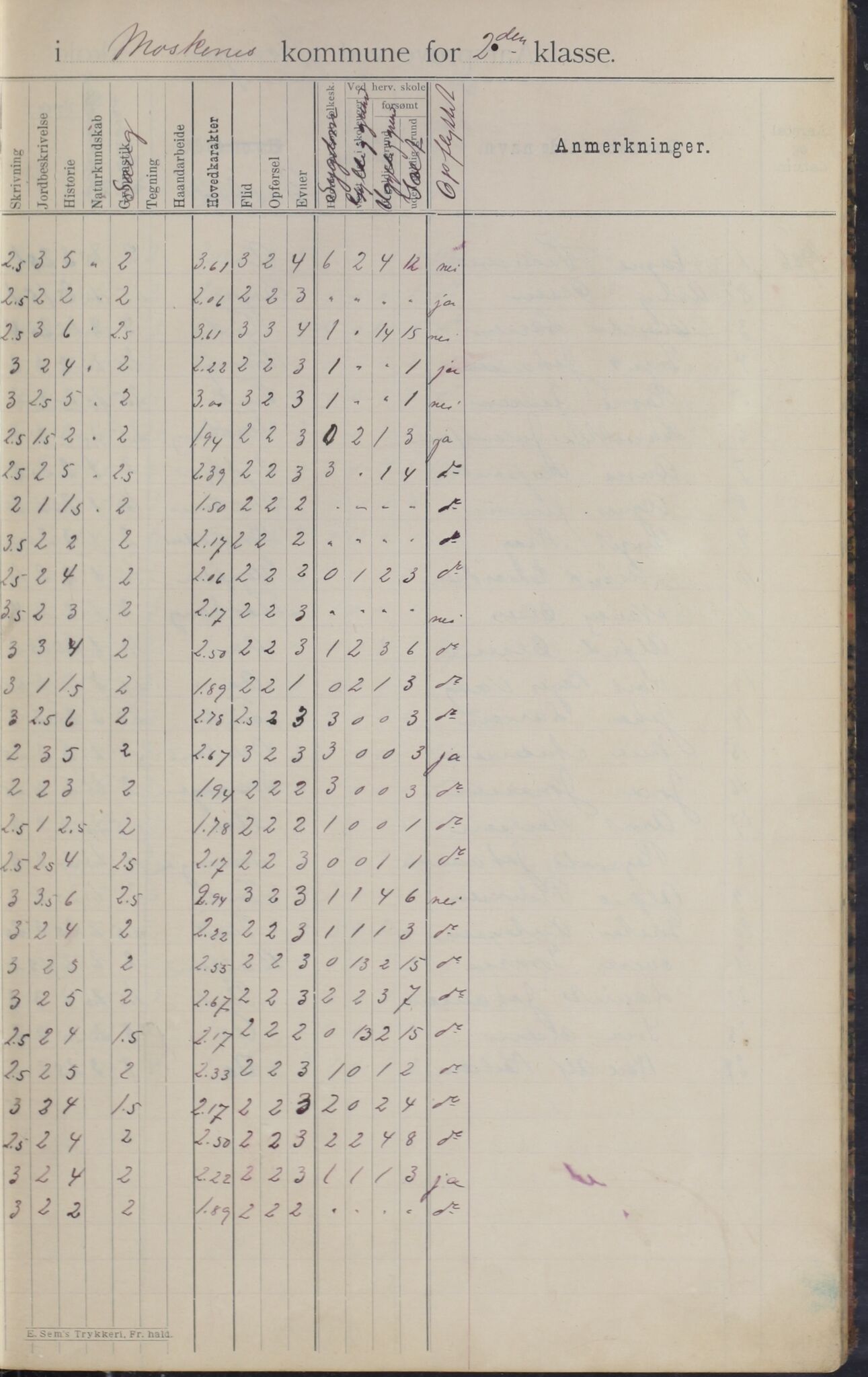 Moskenes kommune. Sørvågen skole, AIN/K-18740.510.02/F/Fa/L0001: Karakterprotokoller, 1906-1916