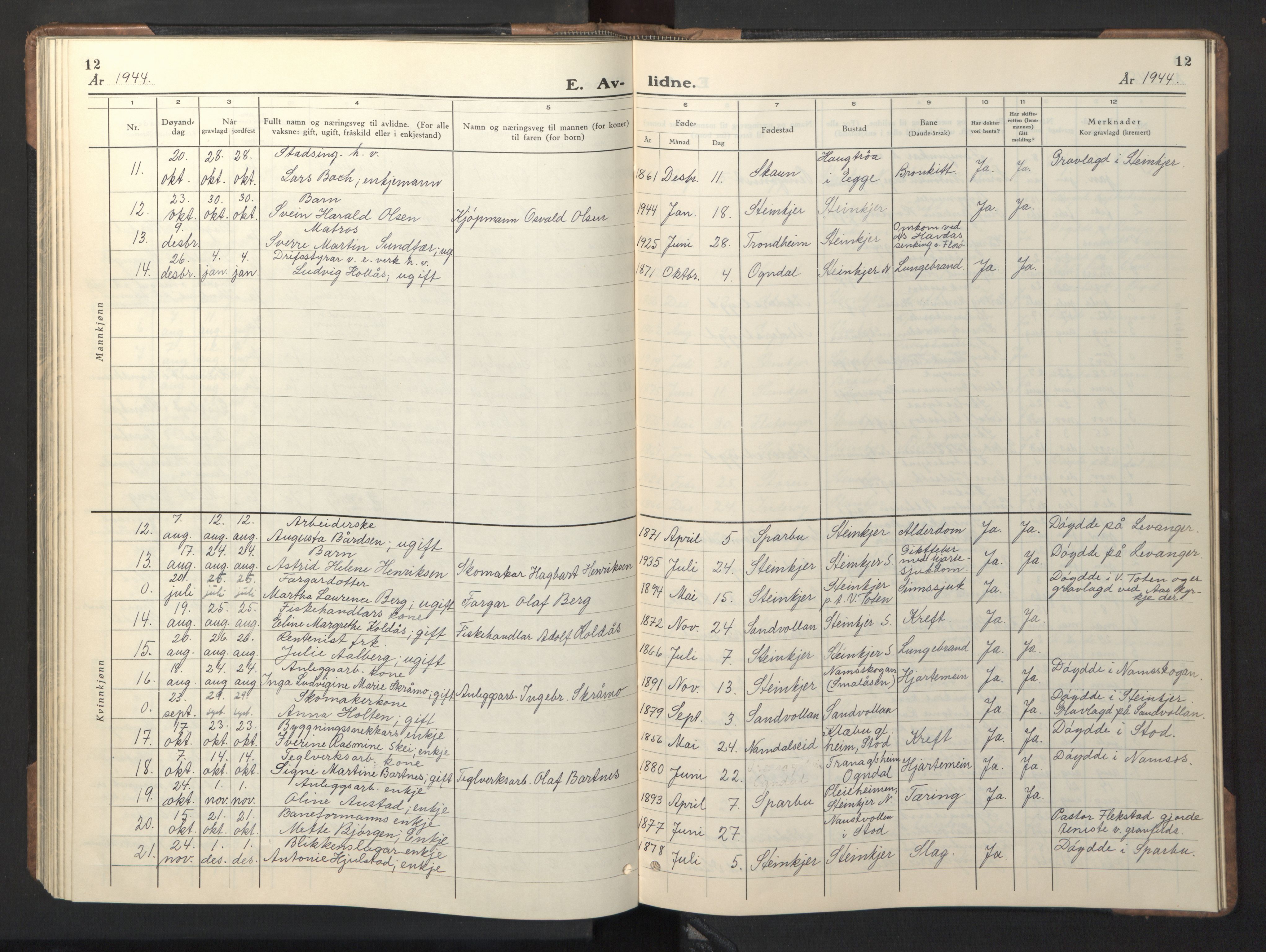 Ministerialprotokoller, klokkerbøker og fødselsregistre - Nord-Trøndelag, AV/SAT-A-1458/739/L0377: Klokkerbok nr. 739C05, 1940-1947, s. 12