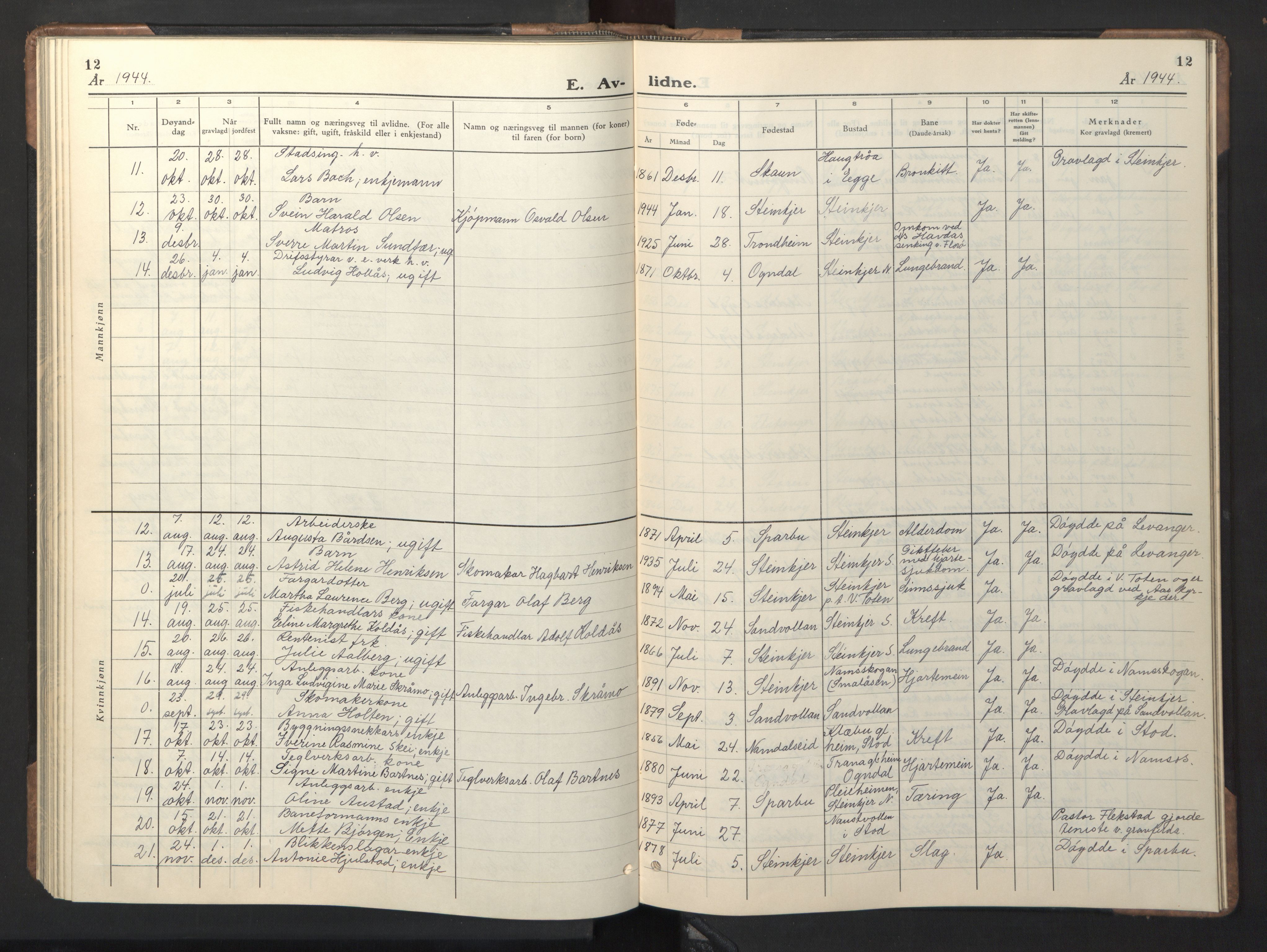 Ministerialprotokoller, klokkerbøker og fødselsregistre - Nord-Trøndelag, SAT/A-1458/739/L0377: Klokkerbok nr. 739C05, 1940-1947, s. 12