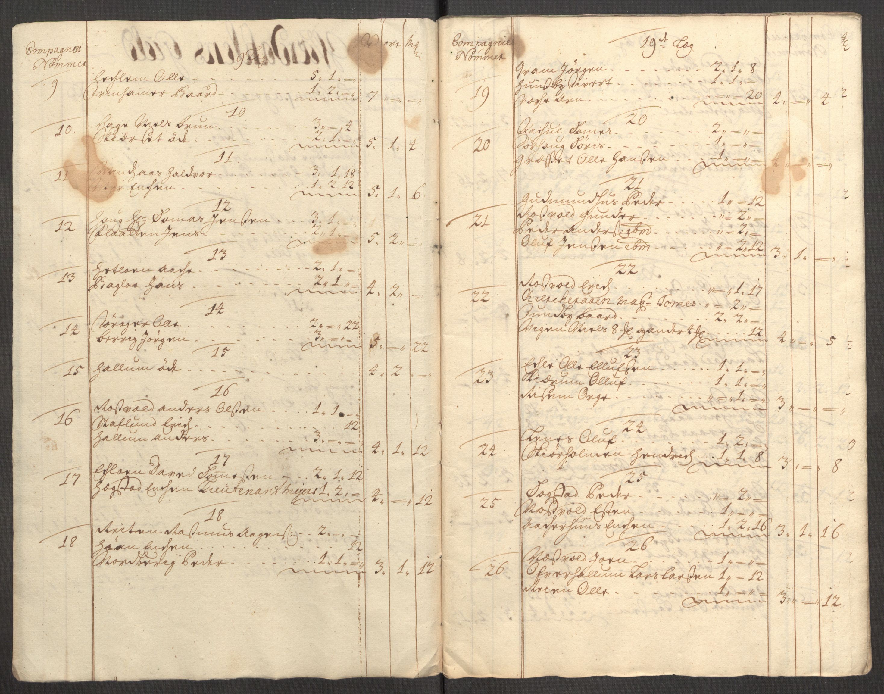 Rentekammeret inntil 1814, Reviderte regnskaper, Fogderegnskap, RA/EA-4092/R62/L4200: Fogderegnskap Stjørdal og Verdal, 1710, s. 87