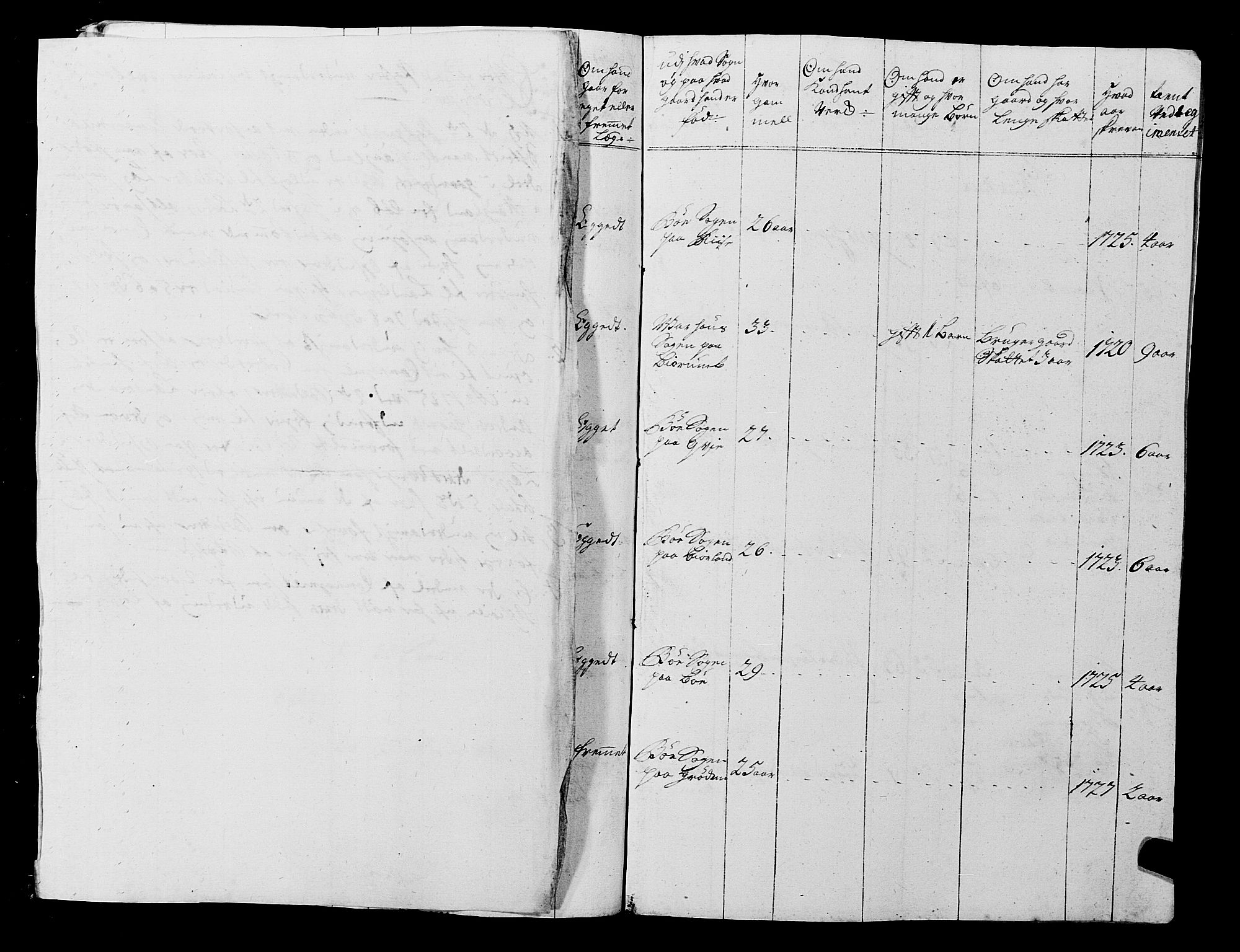 Fylkesmannen i Rogaland, AV/SAST-A-101928/99/3/325/325CA, 1655-1832, s. 2722