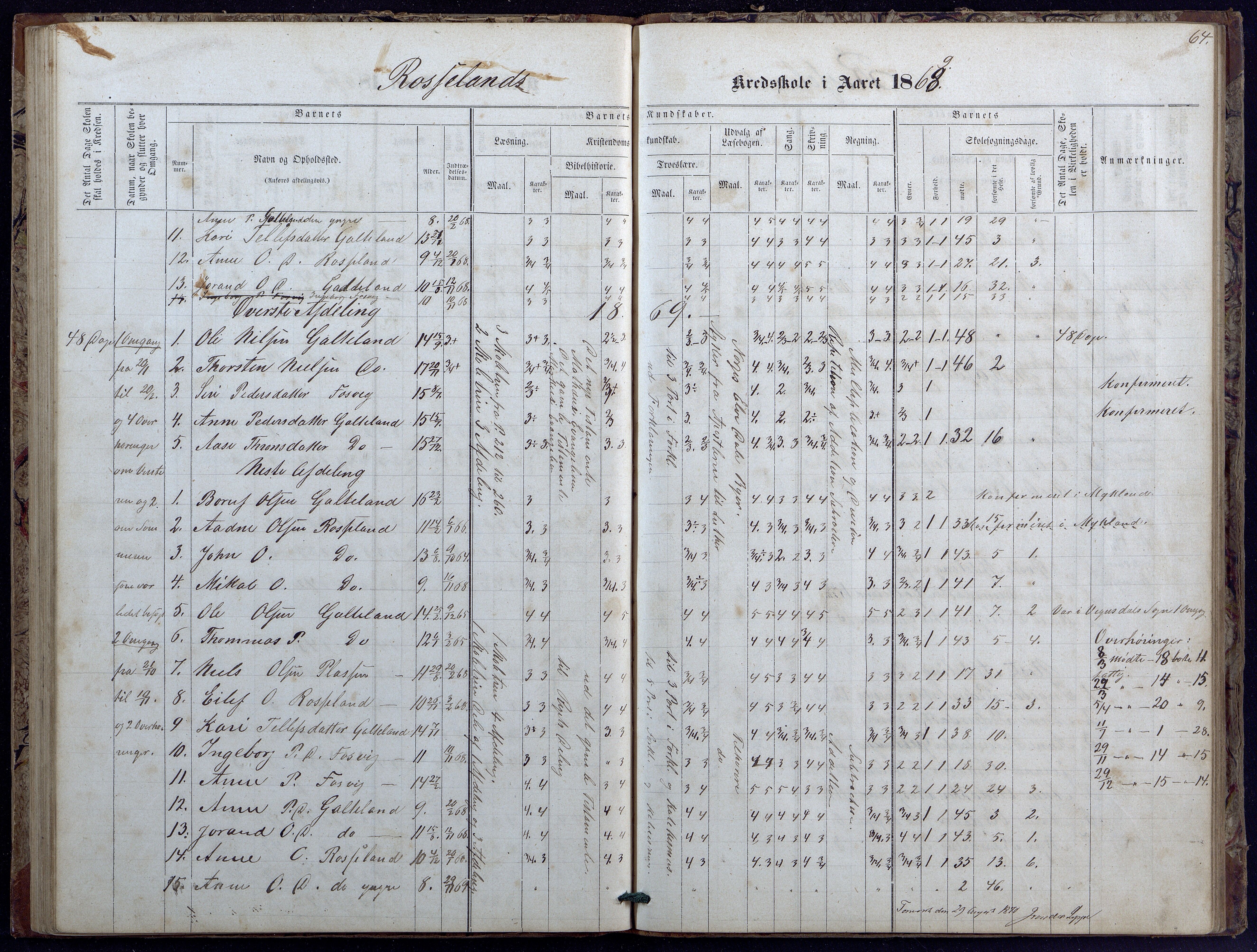 Evje kommune, Landsverk/Omland/Rosseland skolekretser, AAKS/KA0937-550d/F1/L0001: Skoleprotokoll for Landsverk, Omland, Rosseland skolekretser, 1863-1888, s. 64