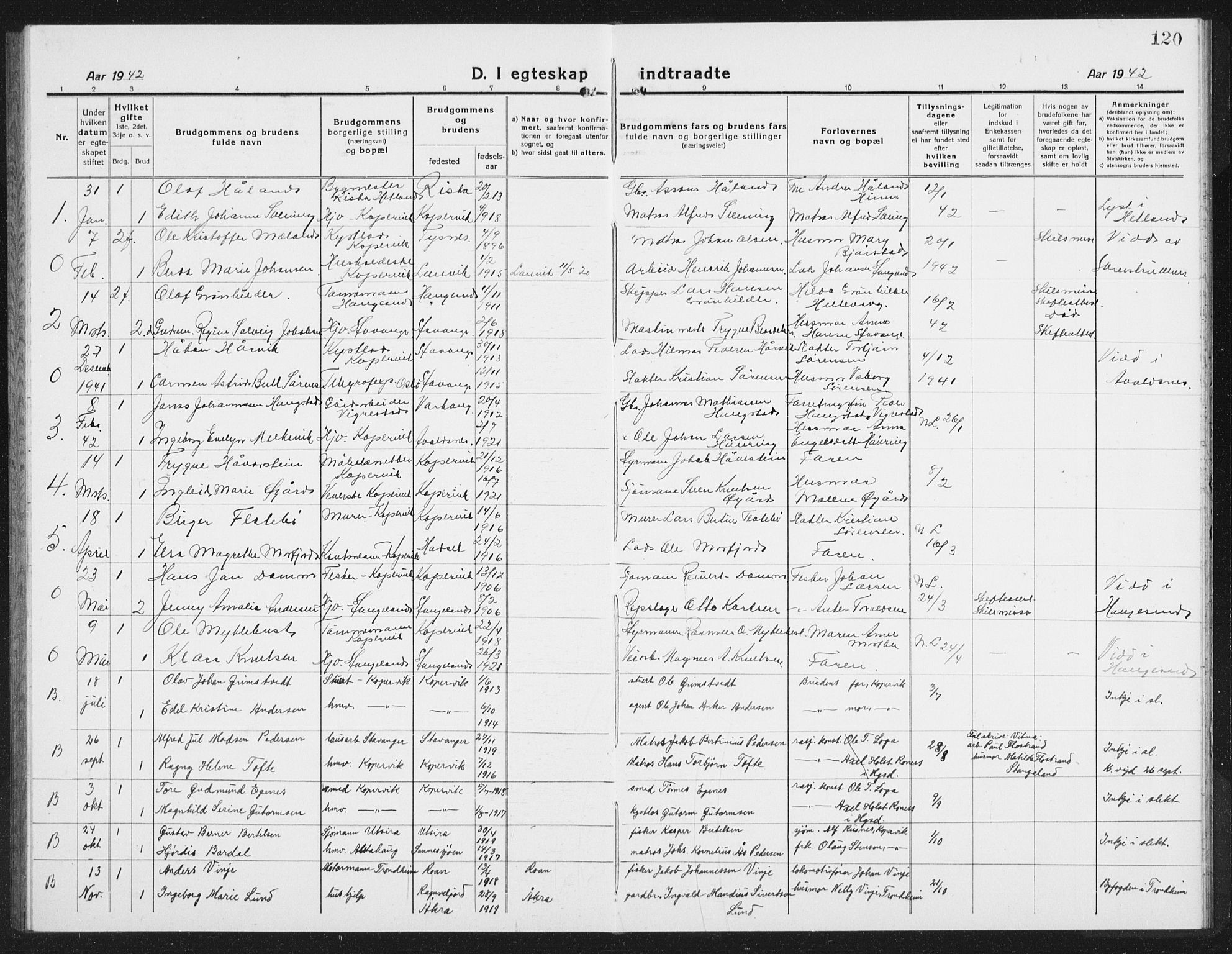 Kopervik sokneprestkontor, AV/SAST-A-101850/H/Ha/Hab/L0006: Klokkerbok nr. B 6, 1918-1942, s. 120