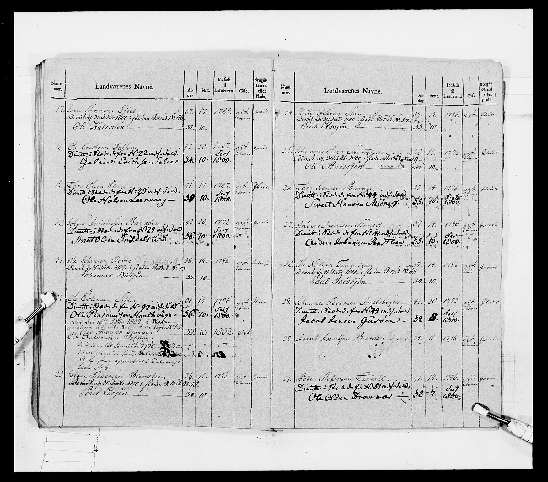 Generalitets- og kommissariatskollegiet, Det kongelige norske kommissariatskollegium, AV/RA-EA-5420/E/Eh/L0080: 2. Trondheimske nasjonale infanteriregiment, 1792-1800, s. 588