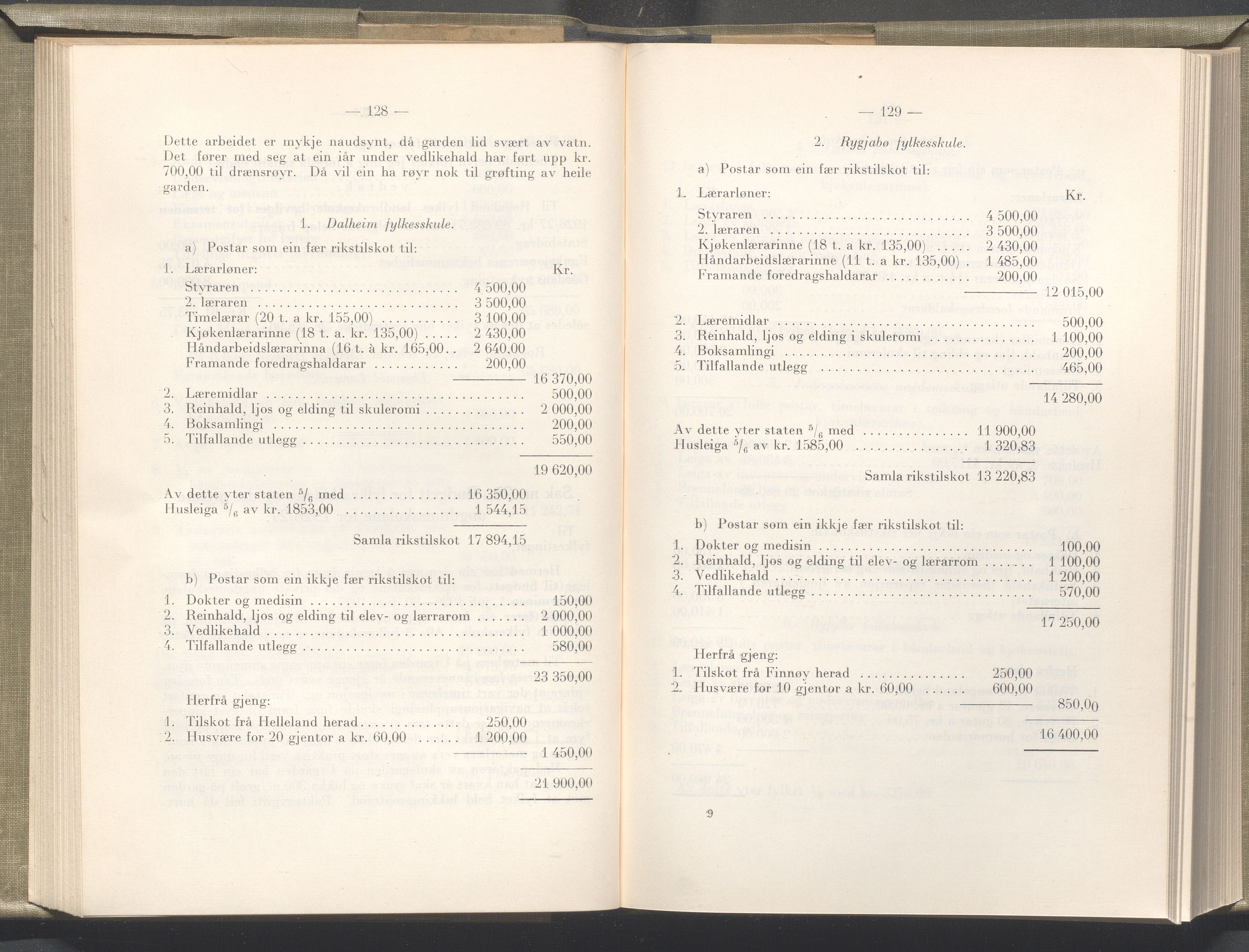 Rogaland fylkeskommune - Fylkesrådmannen , IKAR/A-900/A/Aa/Aaa/L0045: Møtebok , 1926, s. 128-129