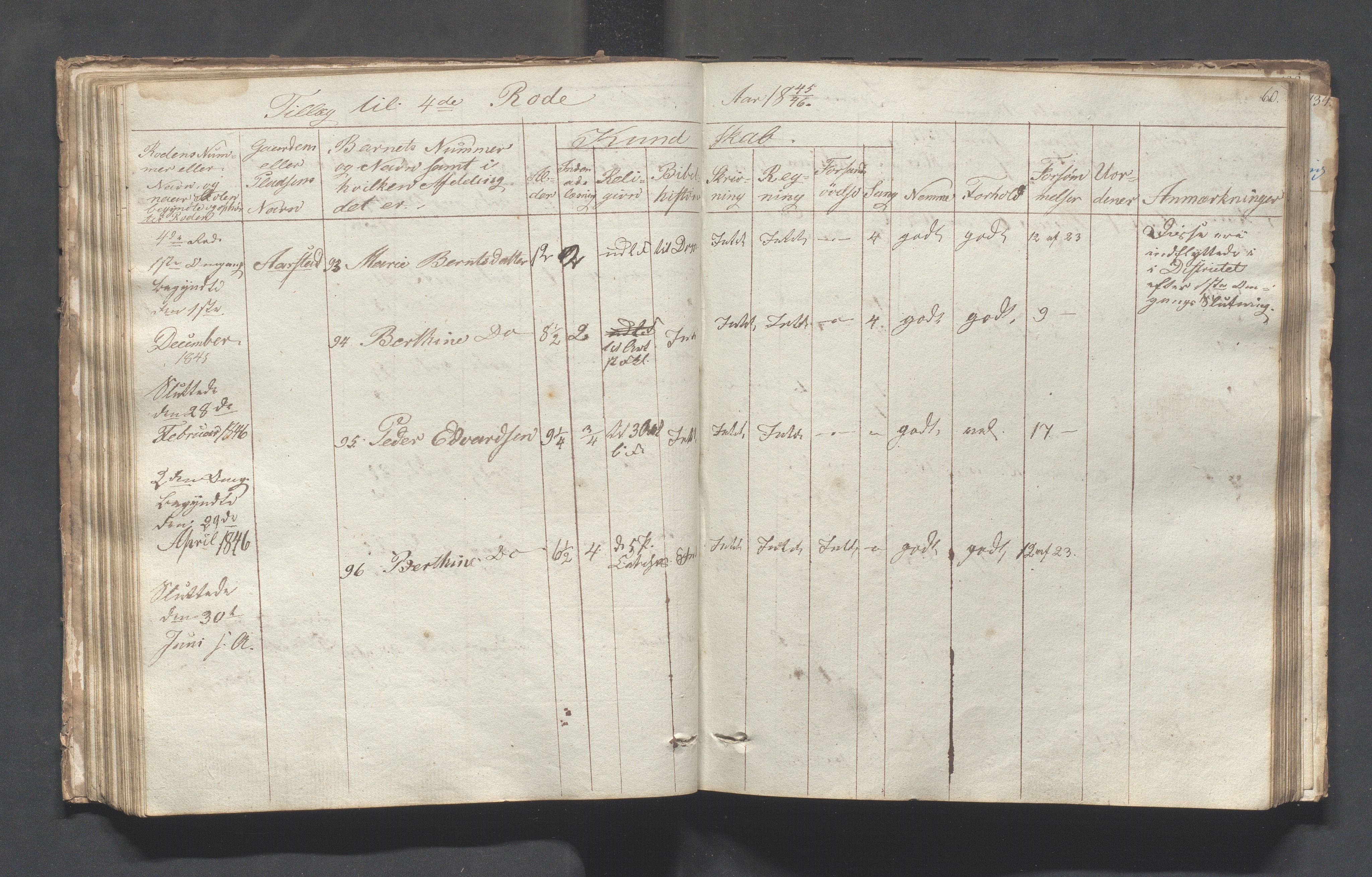 Sokndal kommune- Skolestyret/Skolekontoret, IKAR/K-101142/H/L0001: Skoleprotokoll - Tredje omgangsskoledistrikt, 1832-1854, s. 60