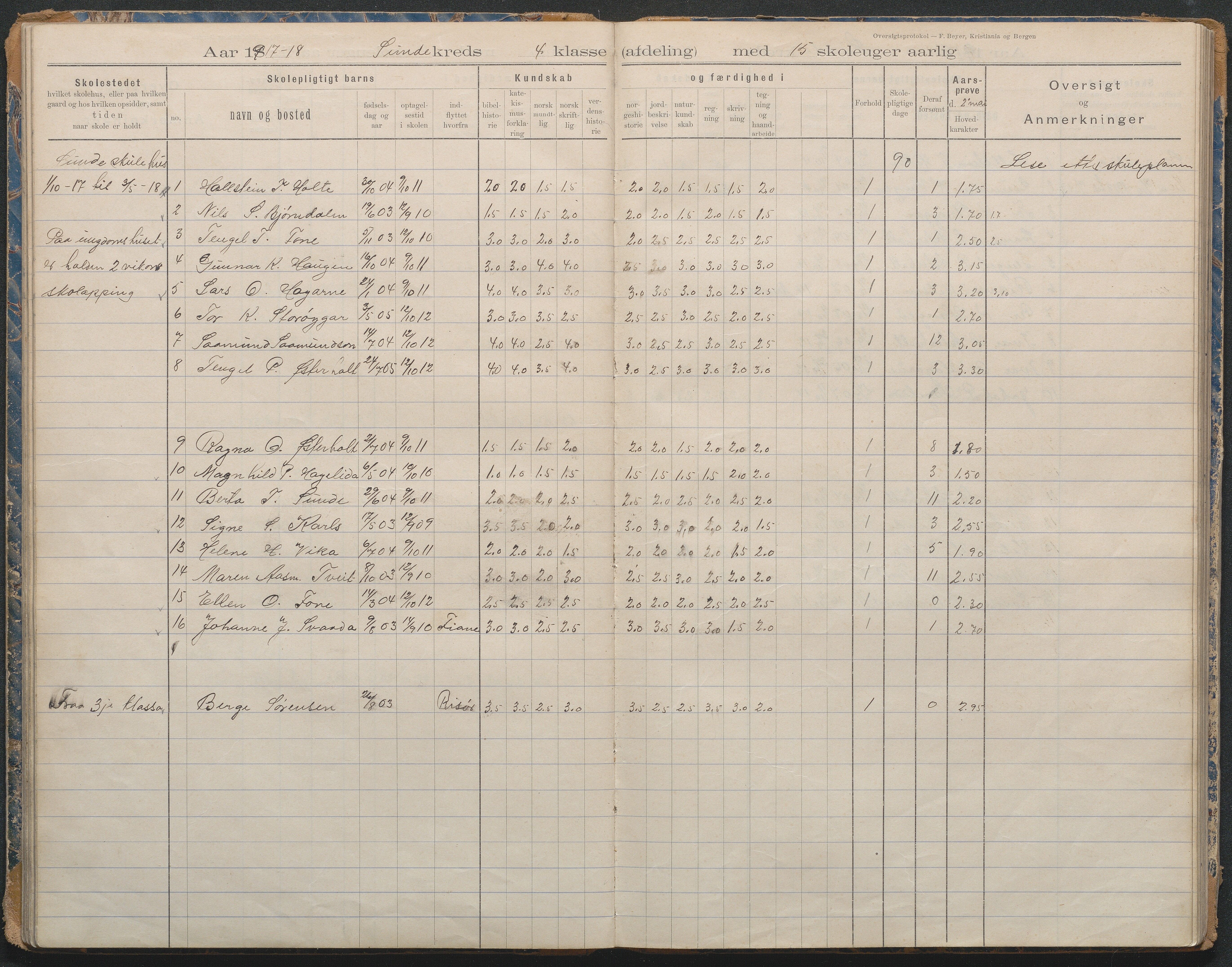 Gjerstad Kommune, Lunden Skole, AAKS/KA0911-550b/F02/L0001: Karakterprotokoll, 1892-1960