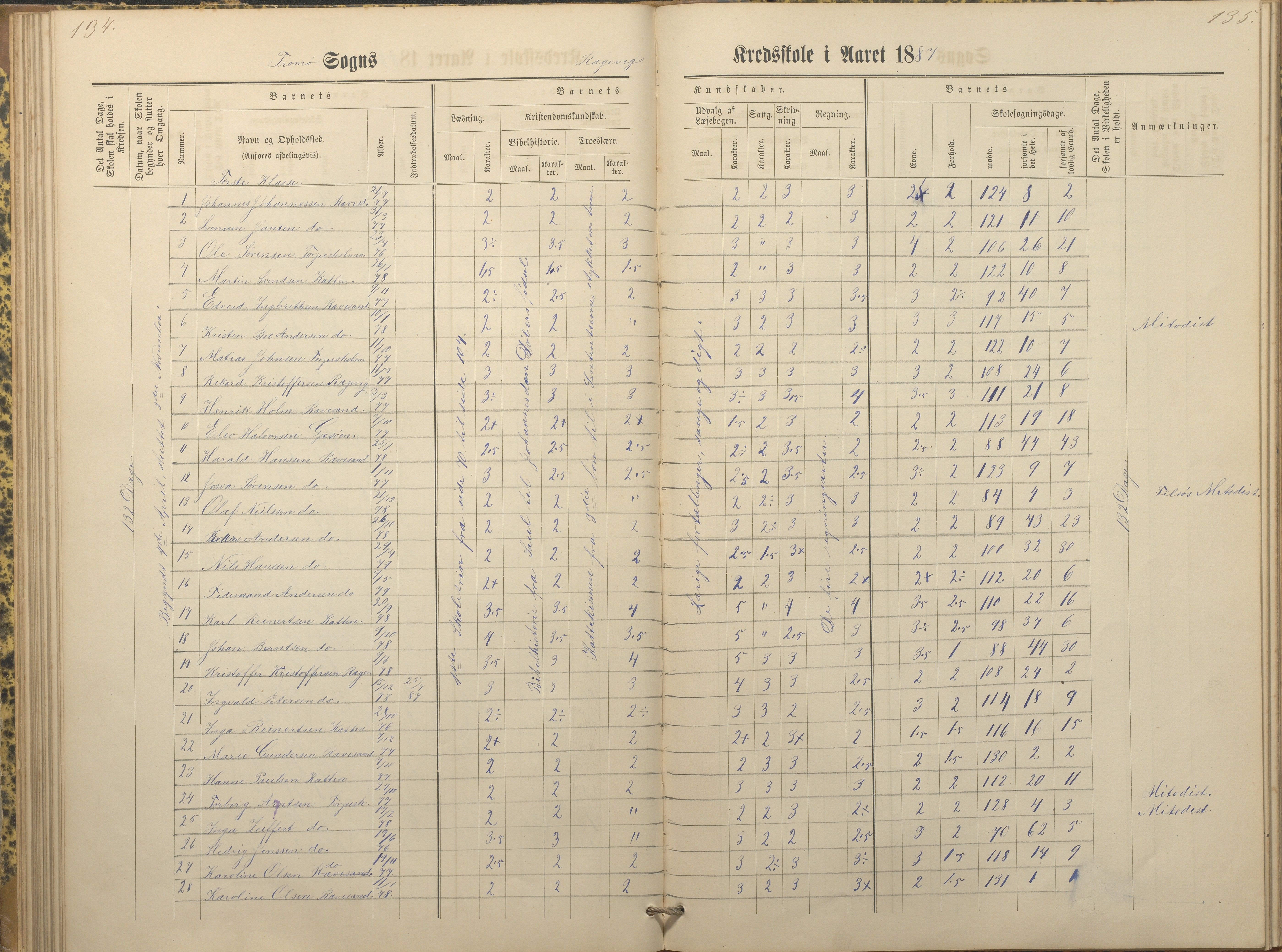 Tromøy kommune frem til 1971, AAKS/KA0921-PK/04/L0066: Rægevik - Karakterprotokoll, 1881-1891, s. 134-135