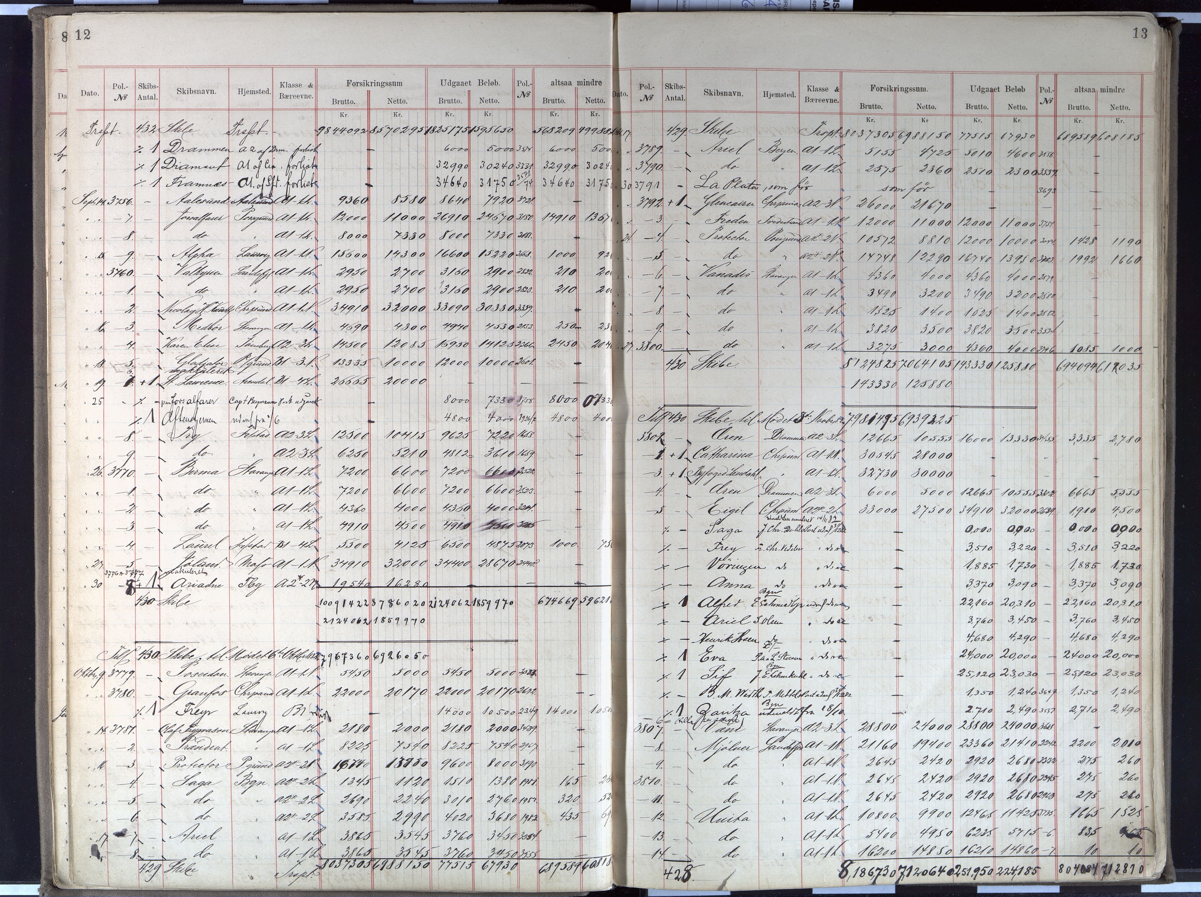 Pa 63 - Østlandske skibsassuranceforening, VEMU/A-1079/G/Gb/L0002: Forsikringsprotokoll 2, 1882-1893