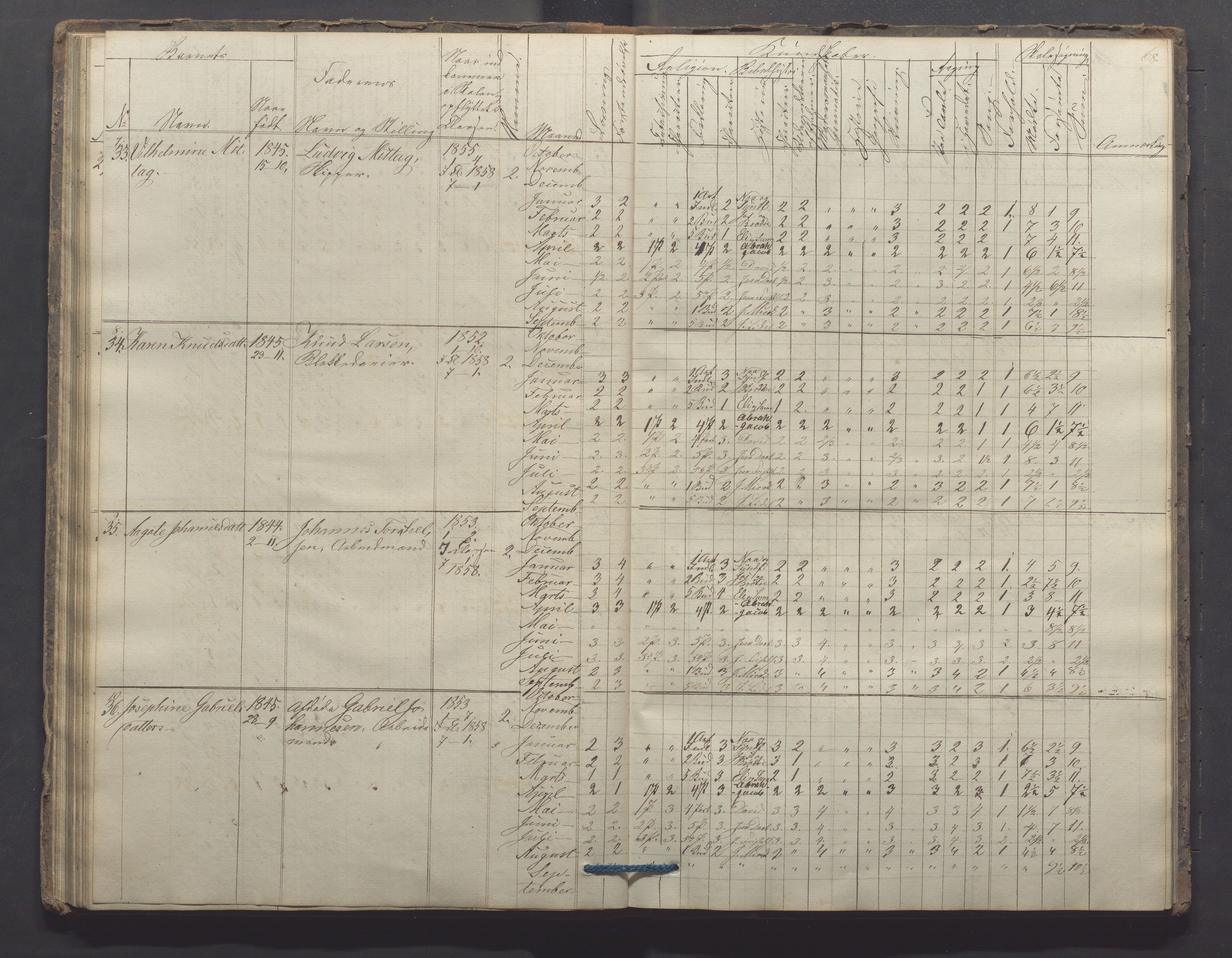 Egersund kommune (Ladested) - Egersund almueskole/folkeskole, IKAR/K-100521/H/L0006: Skoleprotokoll - Folkeskolen, 3. klasse, 1854-1862, s. 68