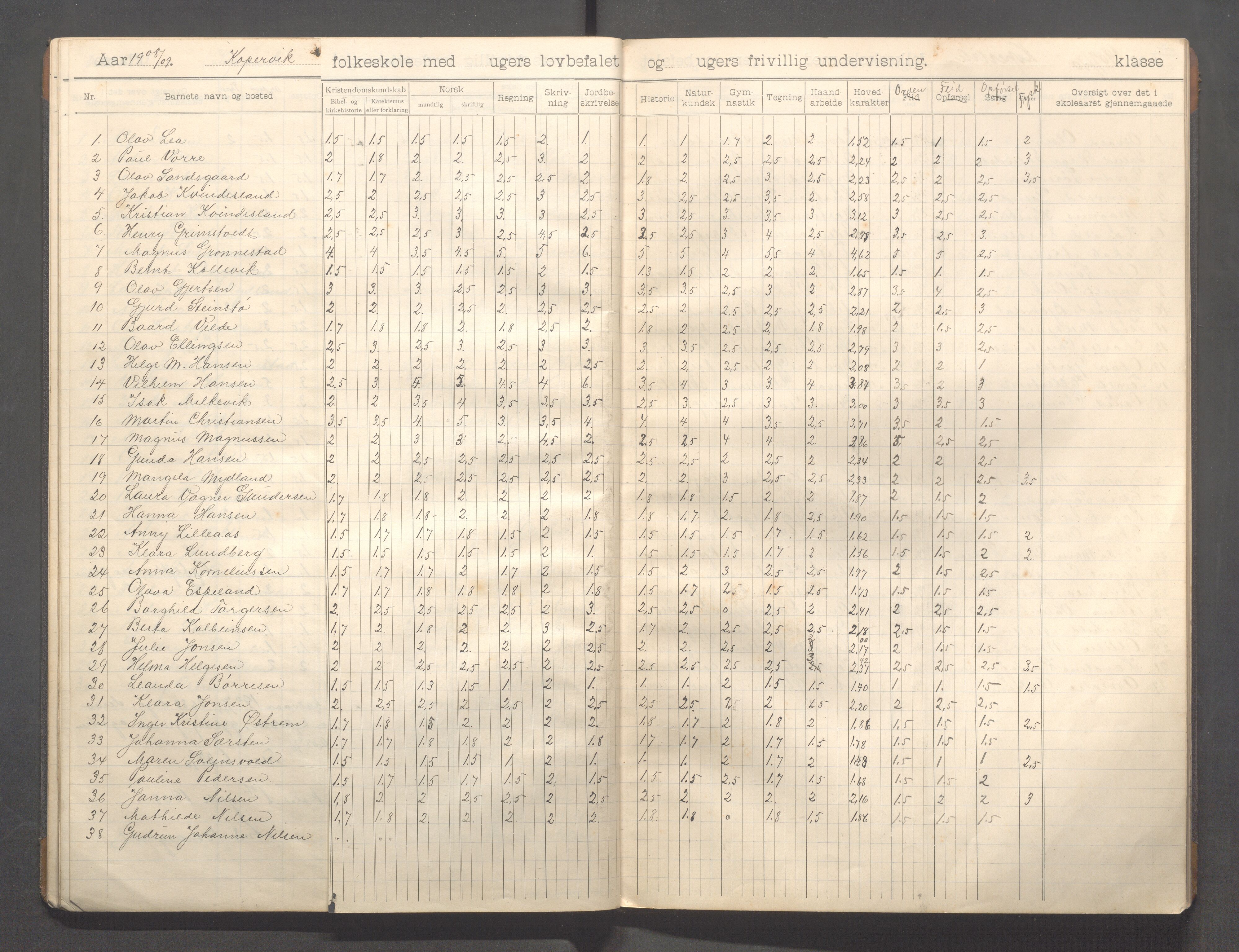 Kopervik Kommune - Kopervik skole, IKAR/K-102472/H/L0012: Skoleprotokoll 5.klasse, 1904-1915, s. 20