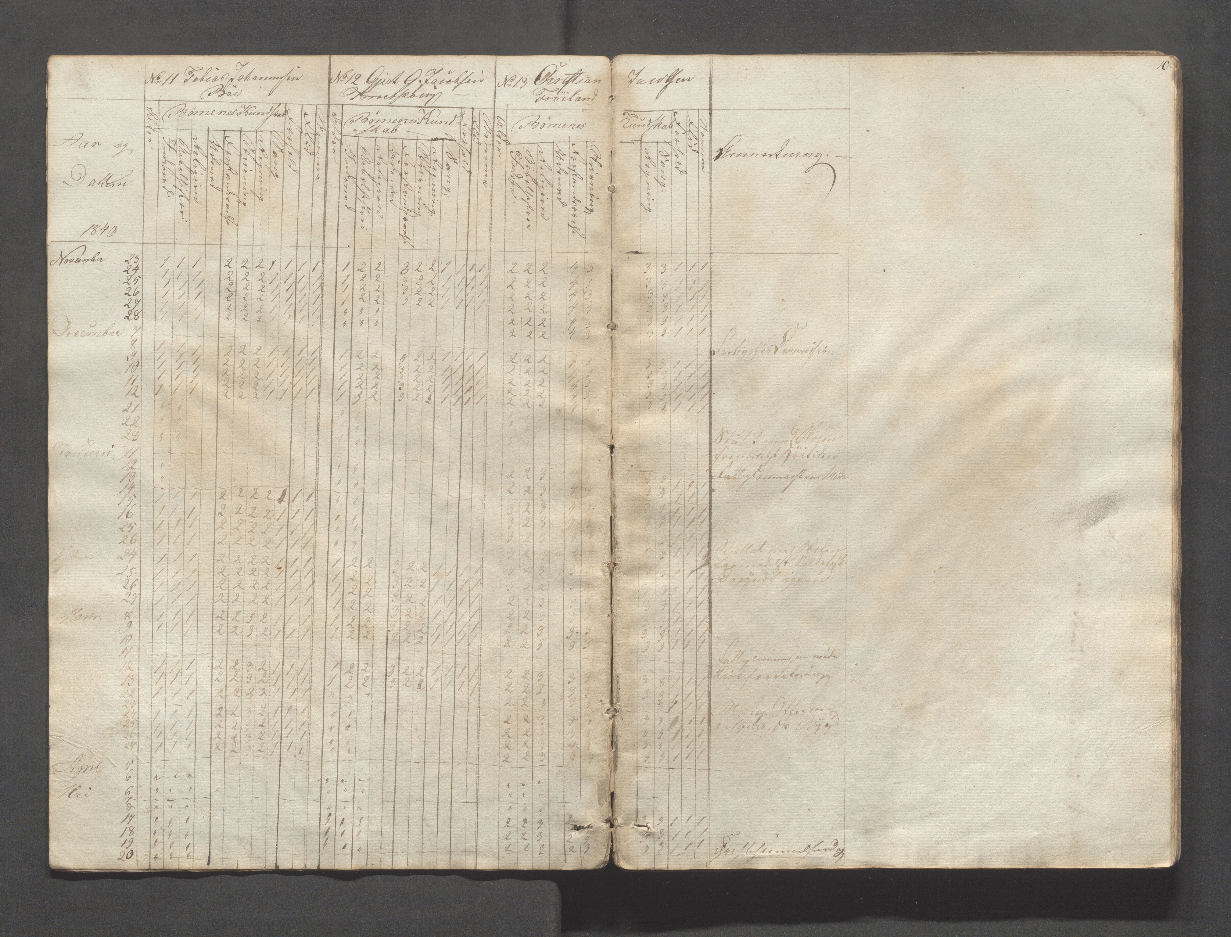 Sokndal kommune- Skolestyret/Skolekontoret, IKAR/K-101142/H/L0004: Skoleprotokoll - Sokndals faste skole, 1839-1861, s. 10