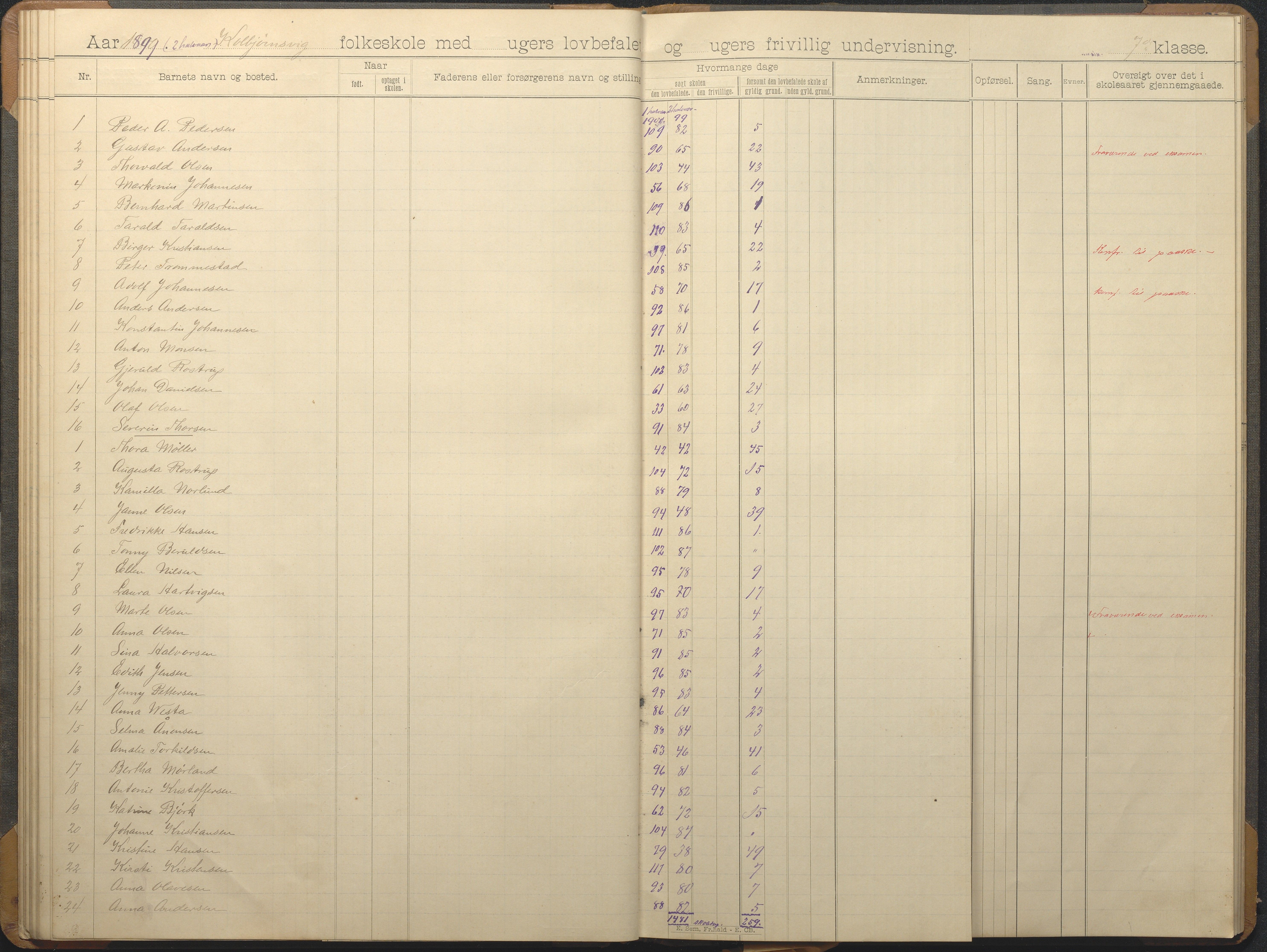 Hisøy kommune frem til 1991, AAKS/KA0922-PK/32/L0012: Skoleprotokoll, 1892-1906