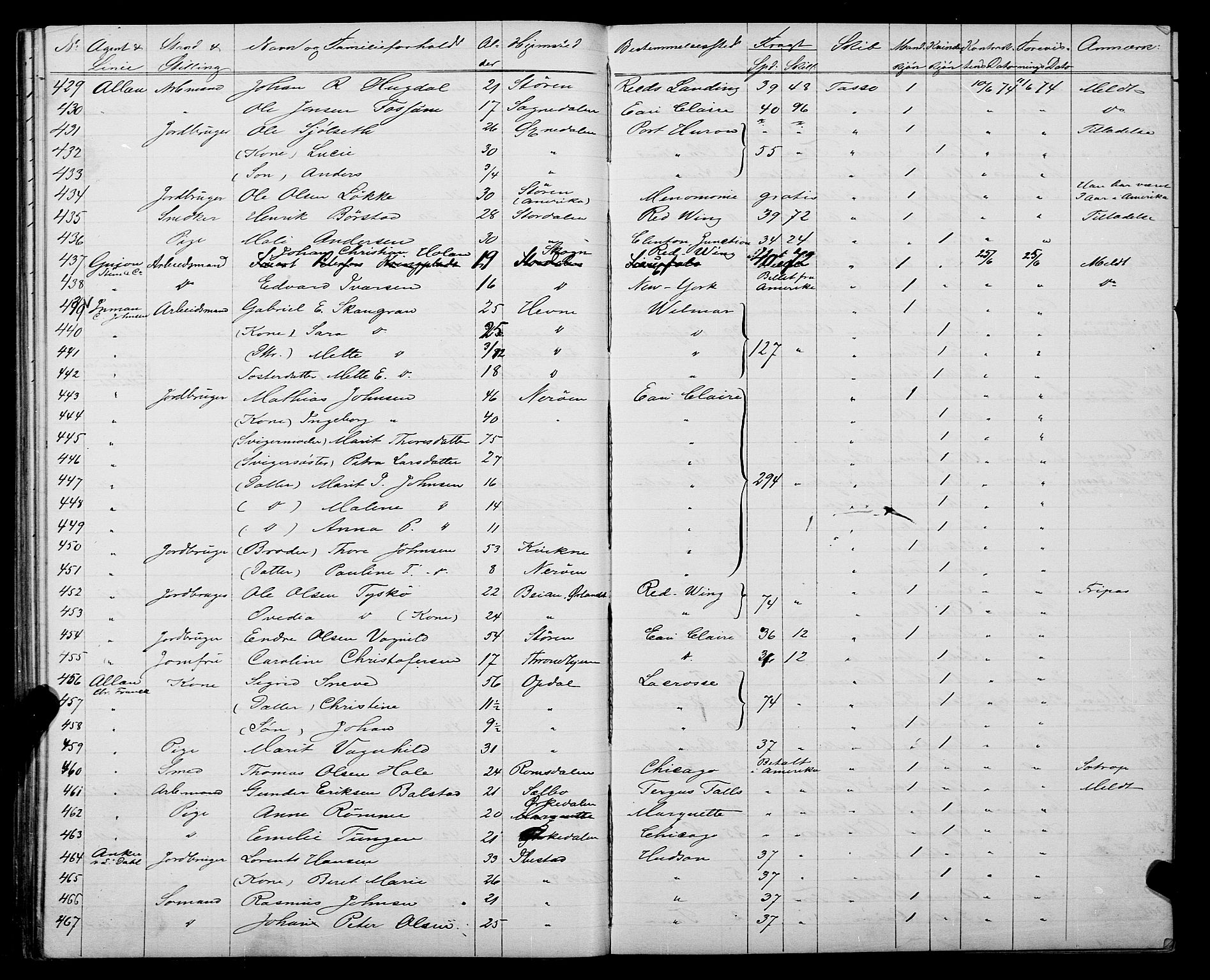 Trondheim politikammer, AV/SAT-A-1887/1/32/L0003: Emigrantprotokoll III, 1872-1878