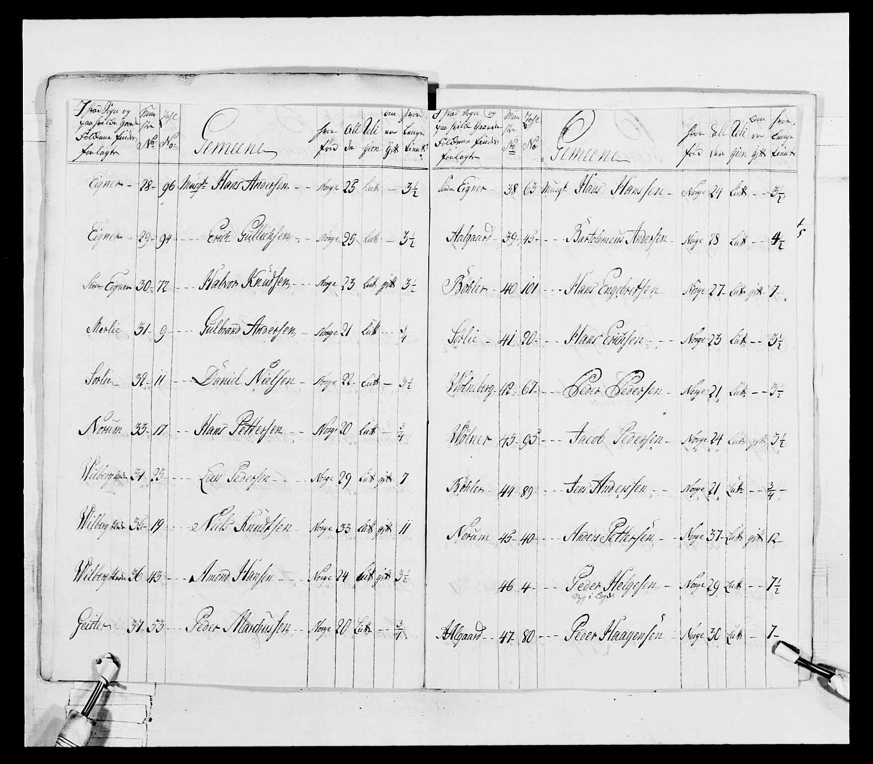 Generalitets- og kommissariatskollegiet, Det kongelige norske kommissariatskollegium, AV/RA-EA-5420/E/Eh/L0037: 1. Akershusiske nasjonale infanteriregiment, 1767-1773, s. 197