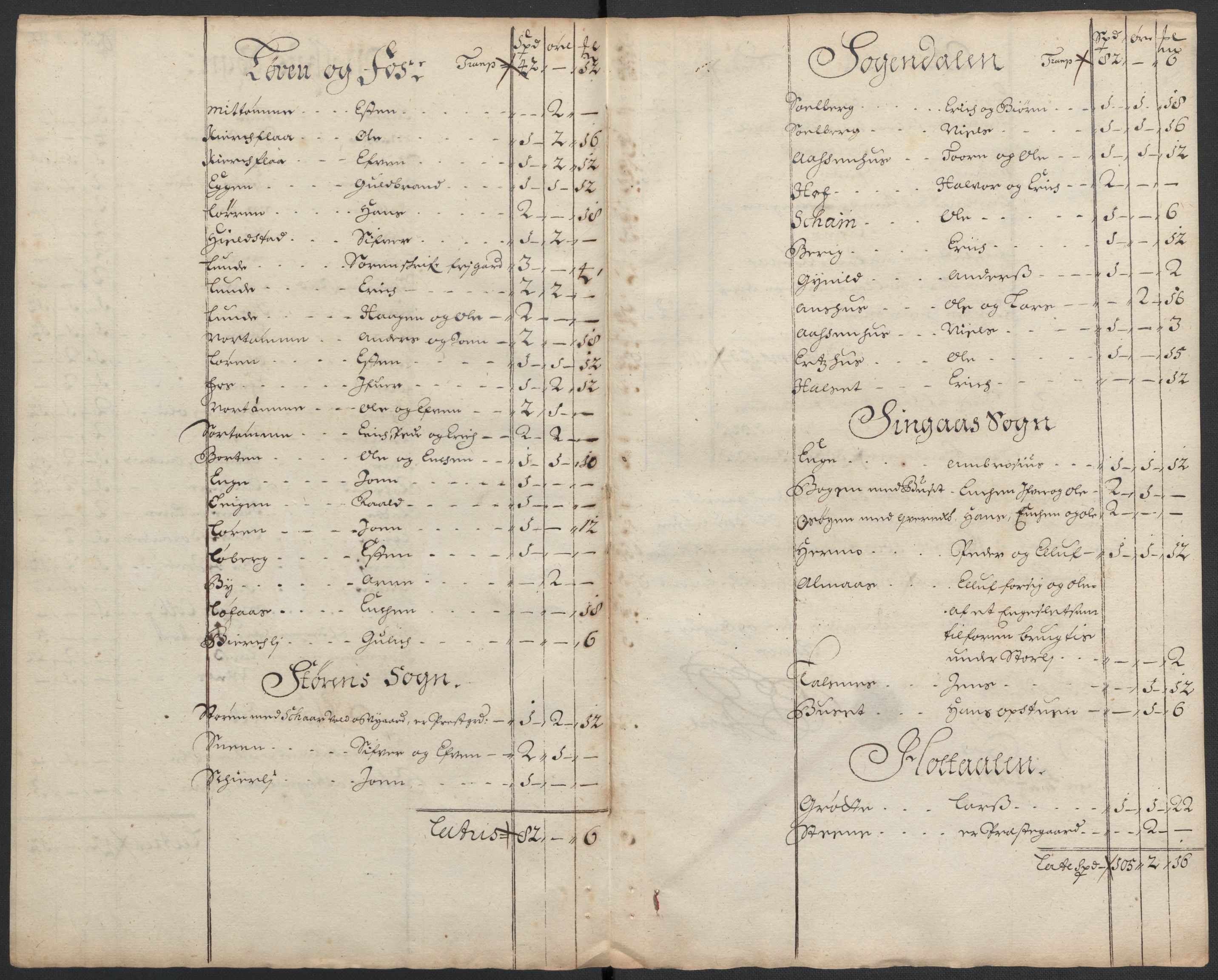 Rentekammeret inntil 1814, Reviderte regnskaper, Fogderegnskap, RA/EA-4092/R59/L3940: Fogderegnskap Gauldal, 1689-1690, s. 346