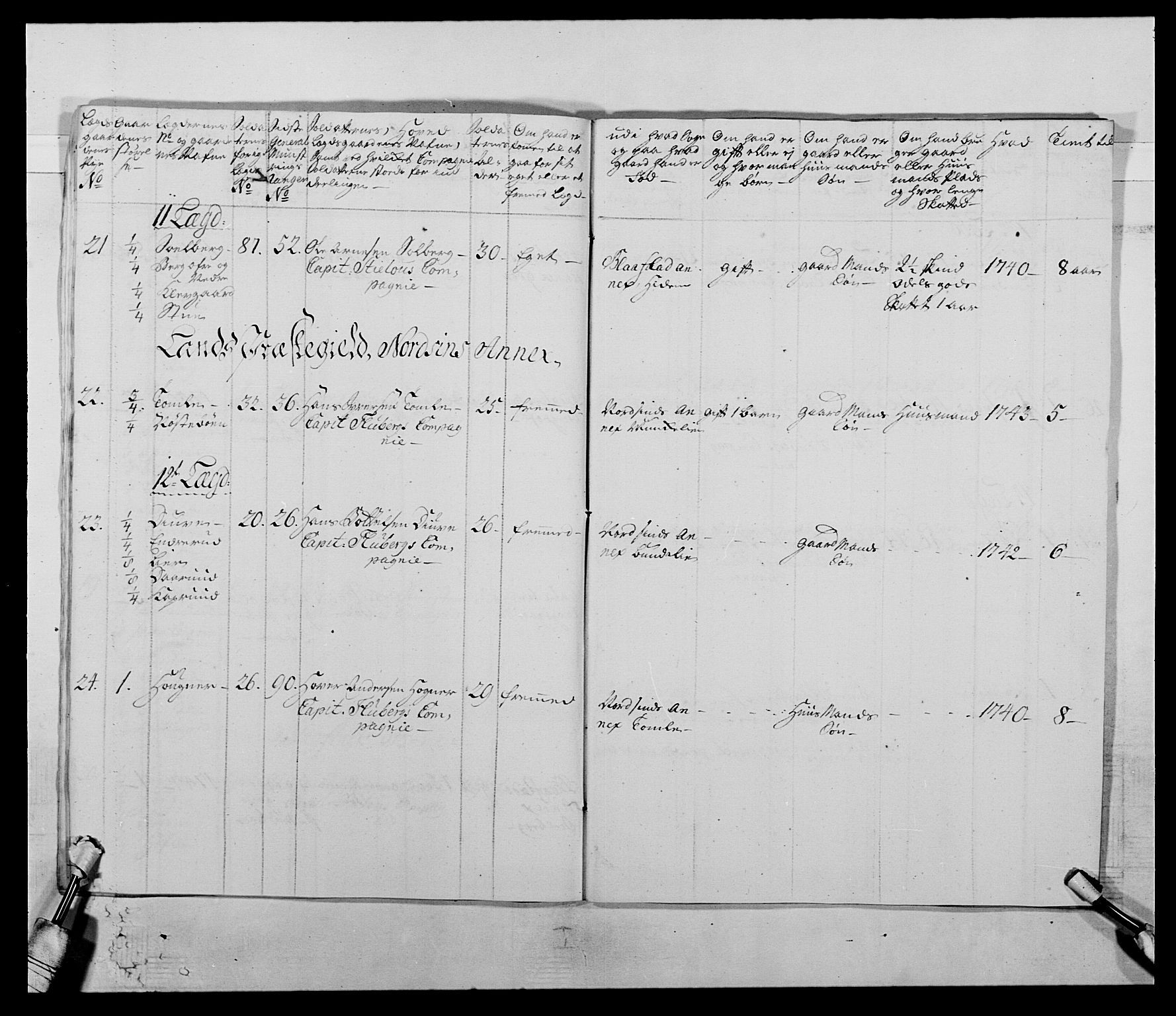 Kommanderende general (KG I) med Det norske krigsdirektorium, AV/RA-EA-5419/E/Ea/L0505: 2. Opplandske regiment, 1748, s. 13