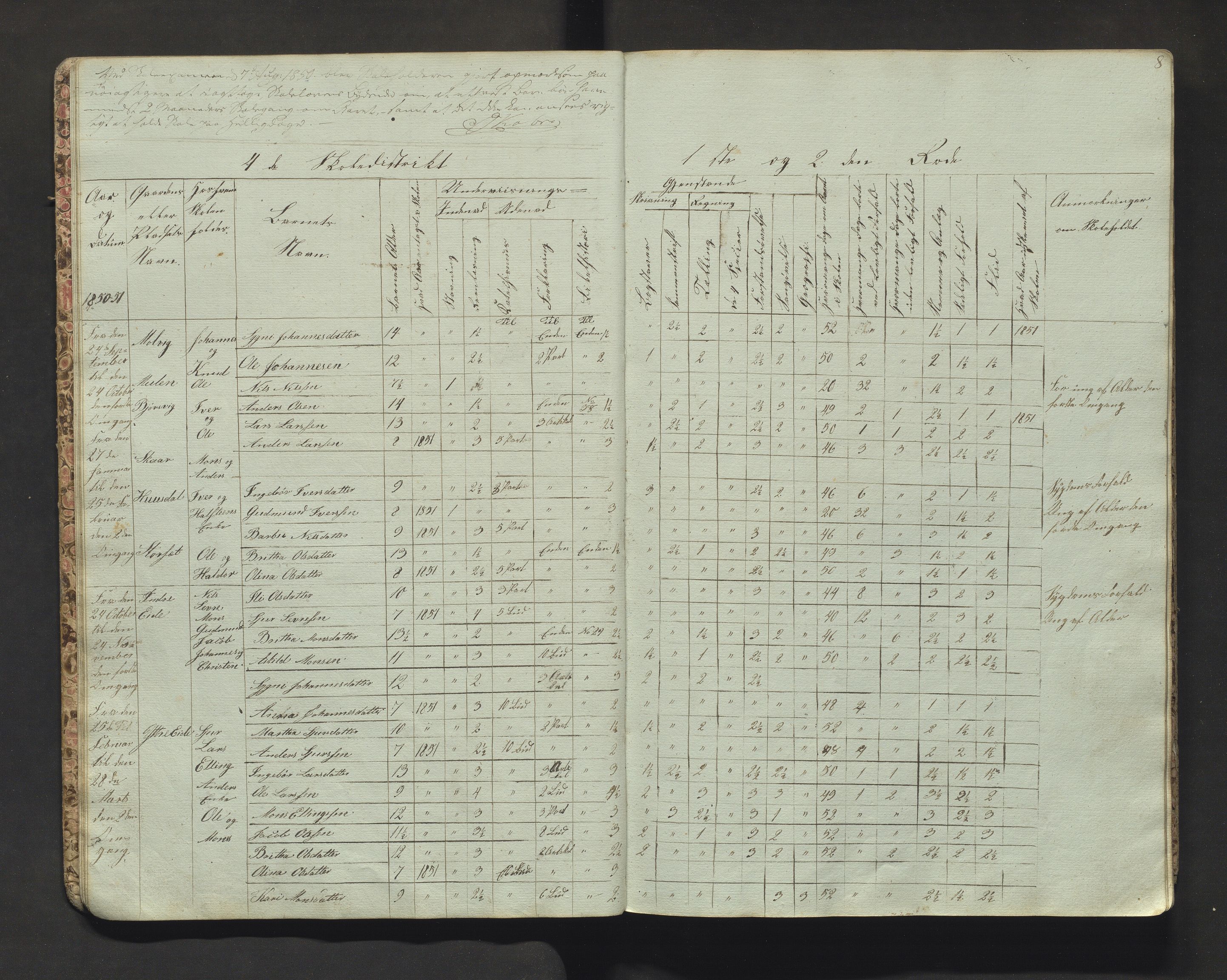 Hosanger kommune. Barneskulane, IKAH/1253a-231/F/Fb/L0005: Skuleprotokoll for 4. skuledistrikt i Hosanger prestegjeld, 1847-1862