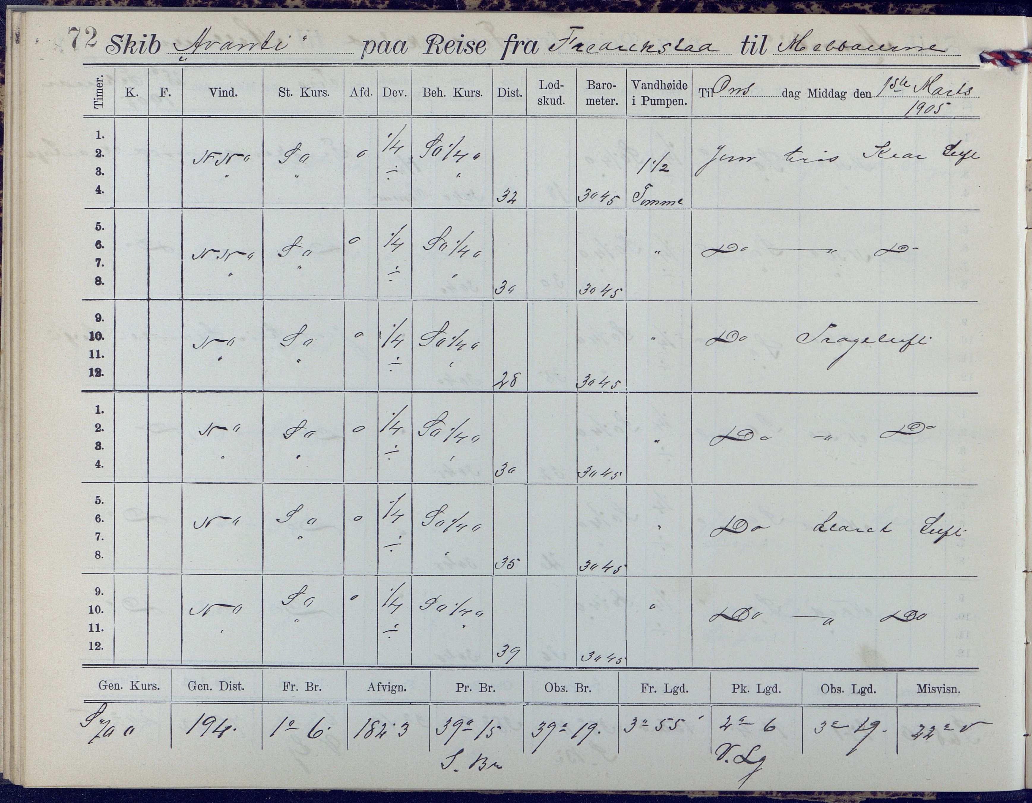 Fartøysarkivet, AAKS/PA-1934/F/L0042/0002: Flere fartøy (se mappenivå) / Avanti (ex. Antonin) (fregatt), 1904-1906, s. 72