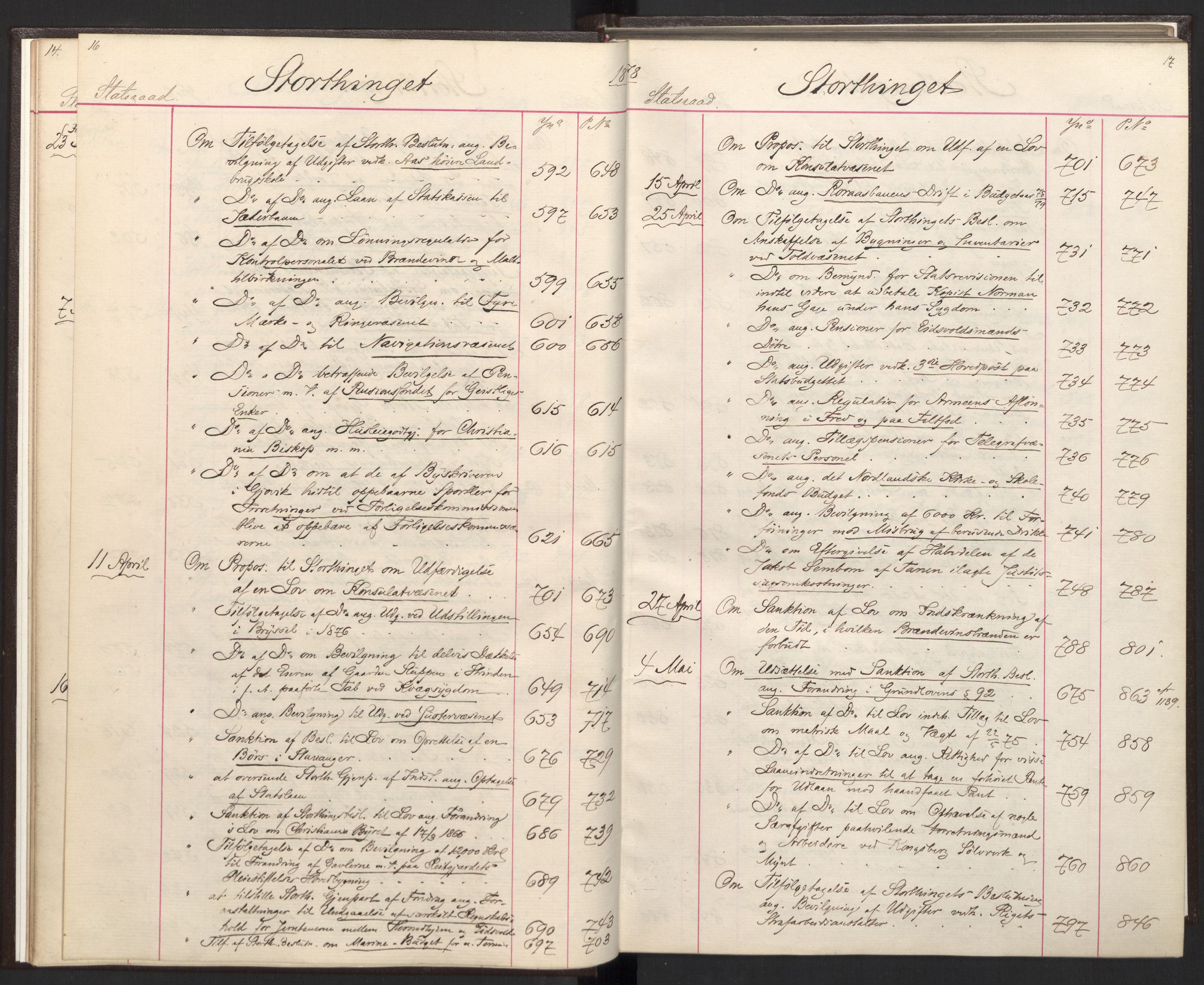 Statsrådsavdelingen i Stockholm, AV/RA-S-1003/C/Ca/L0014: Det norske Statsraads Journal- og Hovedprotokollregister, 1878-1880, s. 16-17