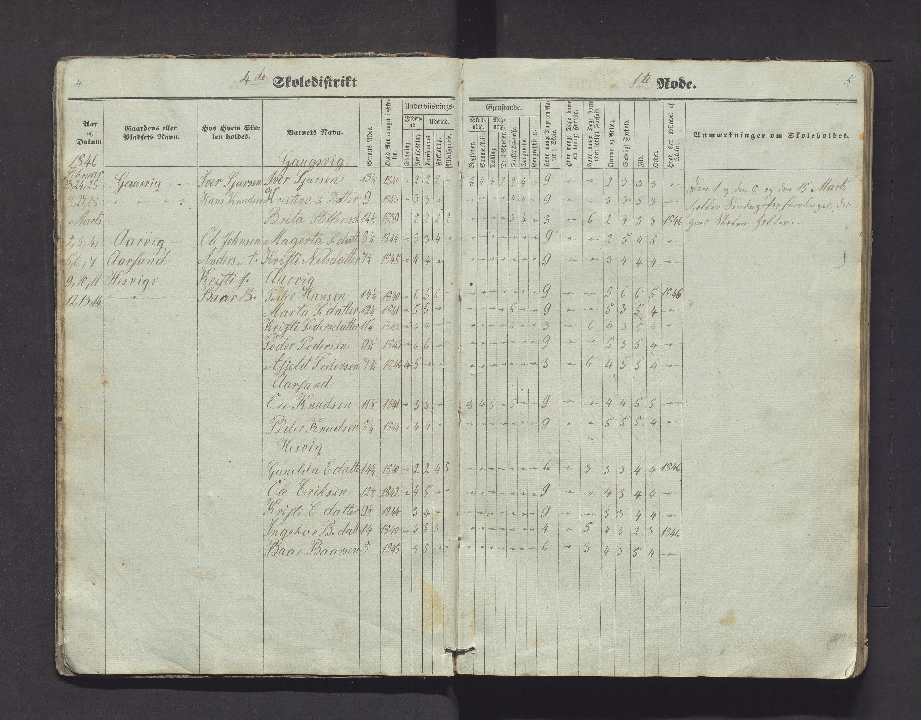 Kvinnherad kommune. Barneskulane, IKAH/1224-231/F/Fd/L0001: Skuleprotokoll for Årvikstranden, Gjetingsdalen og Nordre Pollen krinsar i 4. skuledistrikt , 1846-1872