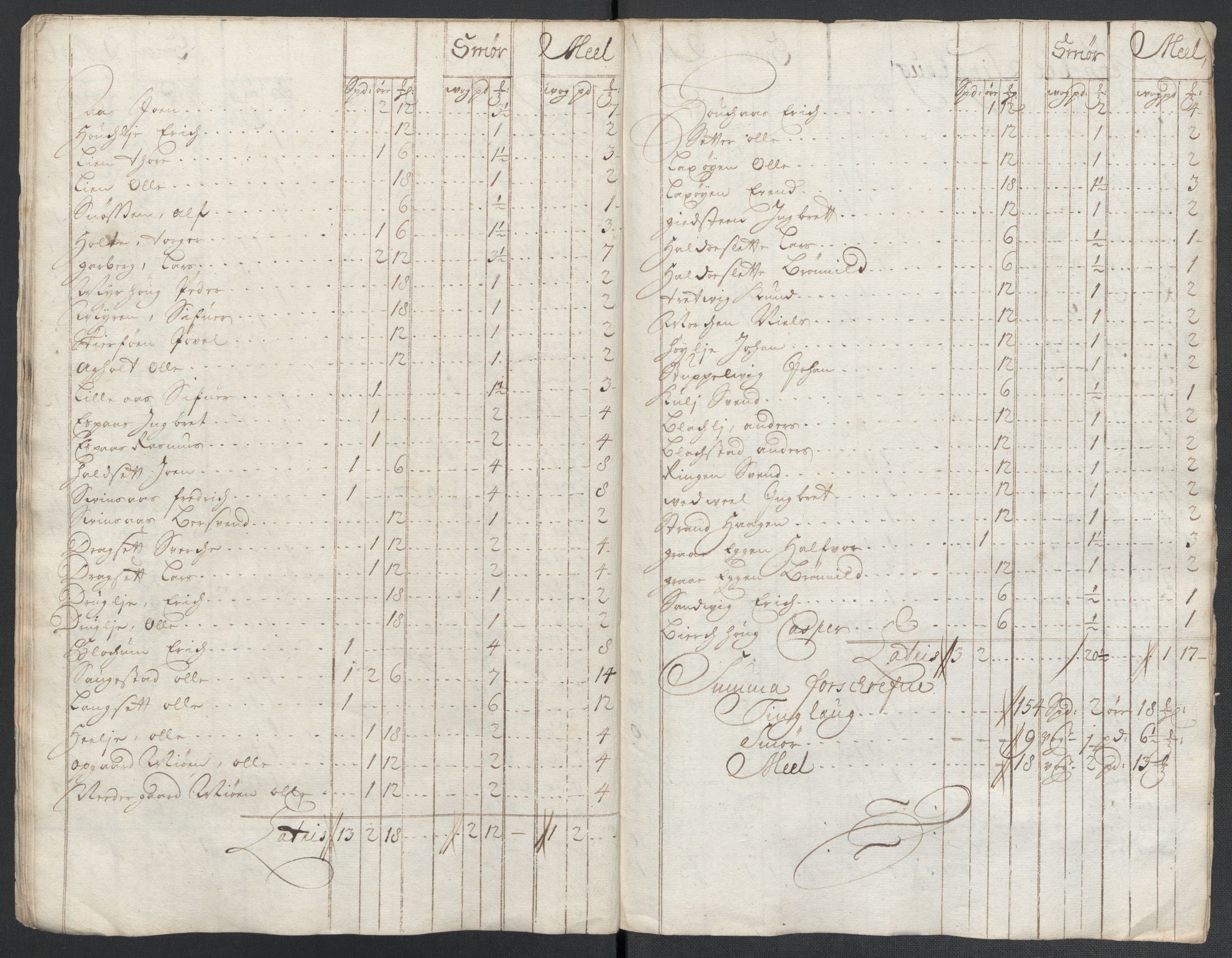 Rentekammeret inntil 1814, Reviderte regnskaper, Fogderegnskap, RA/EA-4092/R60/L3961: Fogderegnskap Orkdal og Gauldal, 1711, s. 243