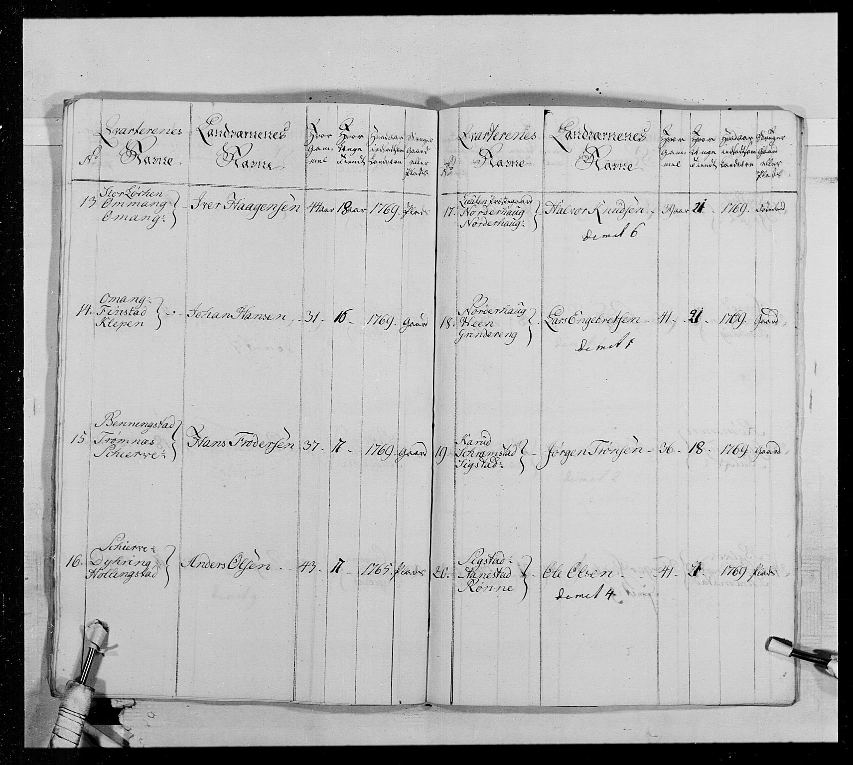 Generalitets- og kommissariatskollegiet, Det kongelige norske kommissariatskollegium, AV/RA-EA-5420/E/Eh/L0013: 3. Sønnafjelske dragonregiment, 1771-1773, s. 437