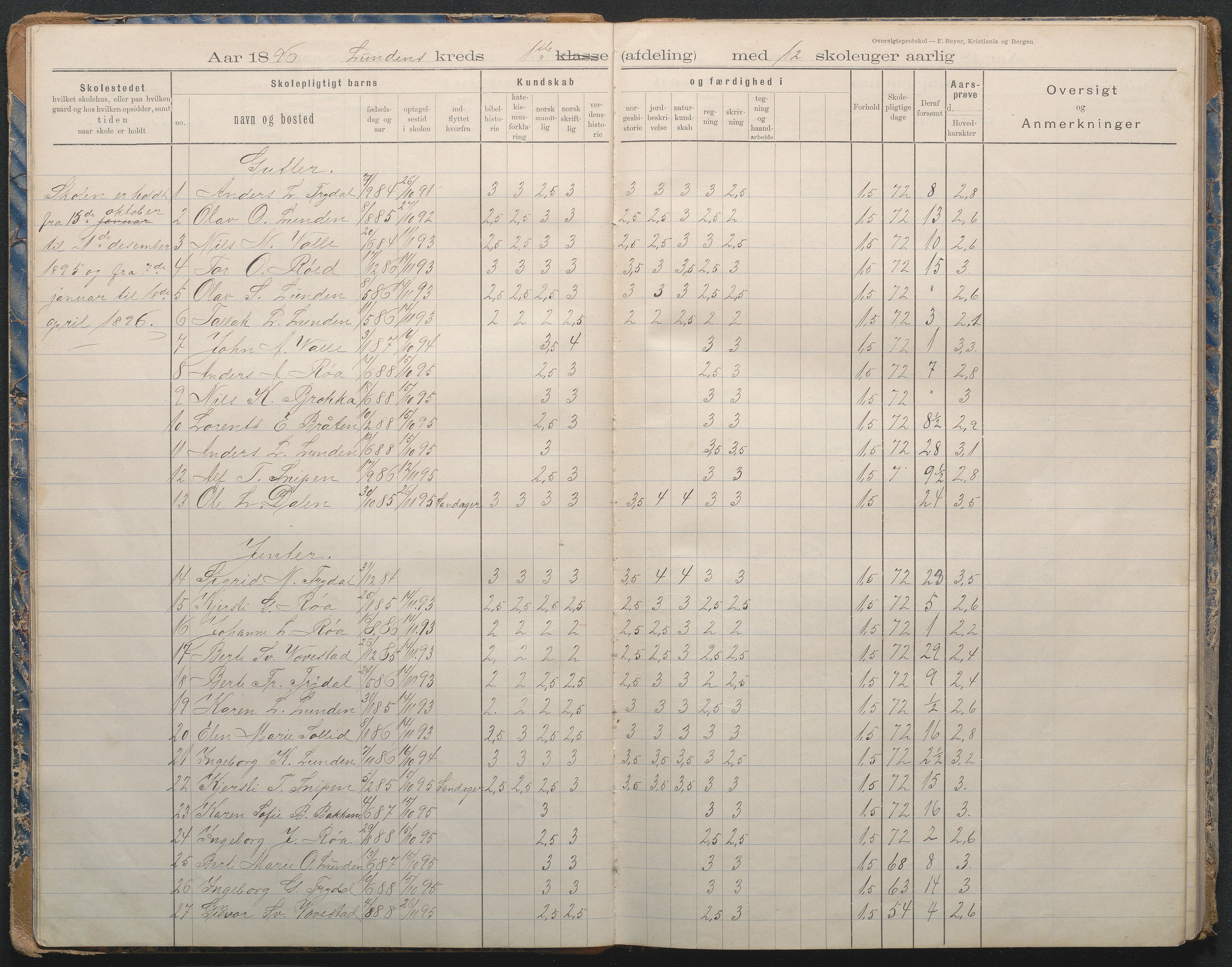 Gjerstad Kommune, Lunden Skole, AAKS/KA0911-550b/F02/L0002: Karakterprotokoll, 1892-1966