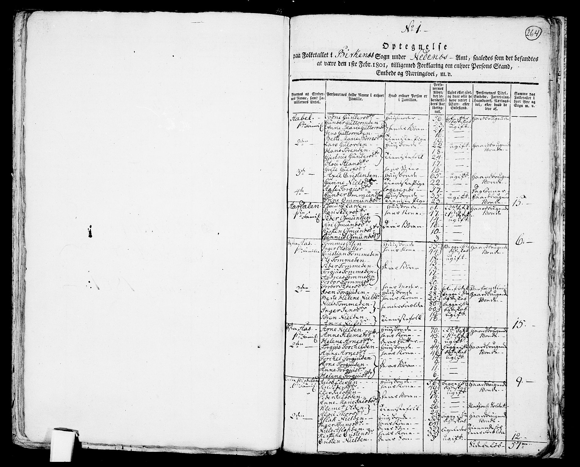 RA, Folketelling 1801 for 1013P Tveit prestegjeld, 1801, s. 263b-264a