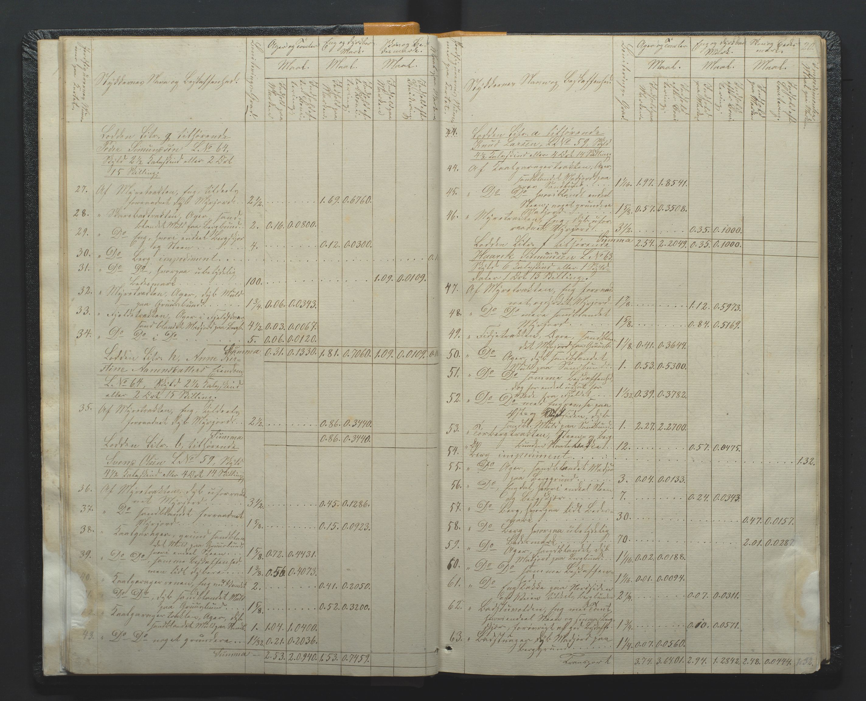 Utskiftningsformannen i Nedenes amt, AV/SAK-1541-0002/F/Fa/Faa/L0002: Utskiftningsprotokoll med gårdsregister, Nedenes amt nr 2, 1860-1867, s. 20