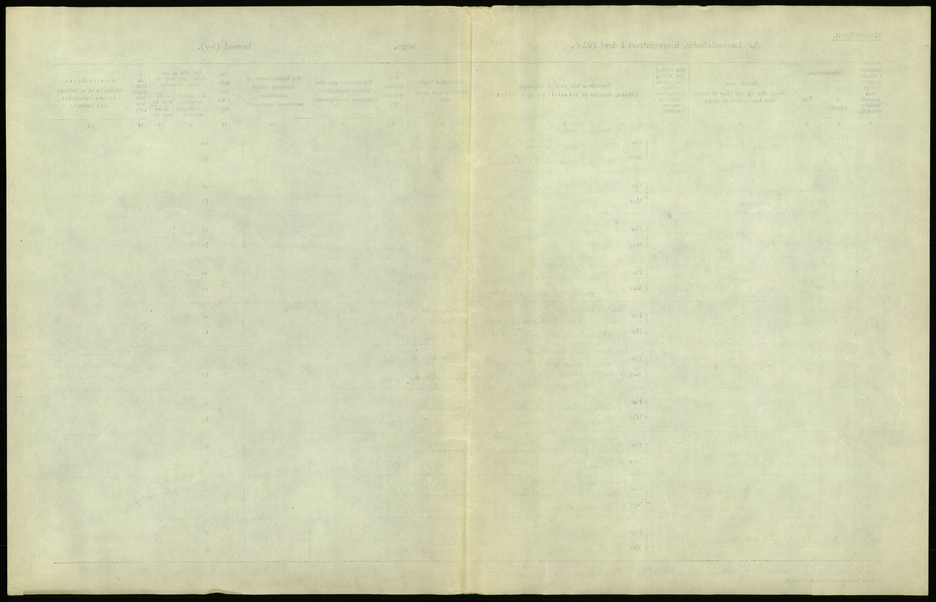 Statistisk sentralbyrå, Sosiodemografiske emner, Befolkning, AV/RA-S-2228/D/Df/Dfc/Dfcb/L0029: Bergen: Levendefødte menn og kvinner., 1922, s. 7