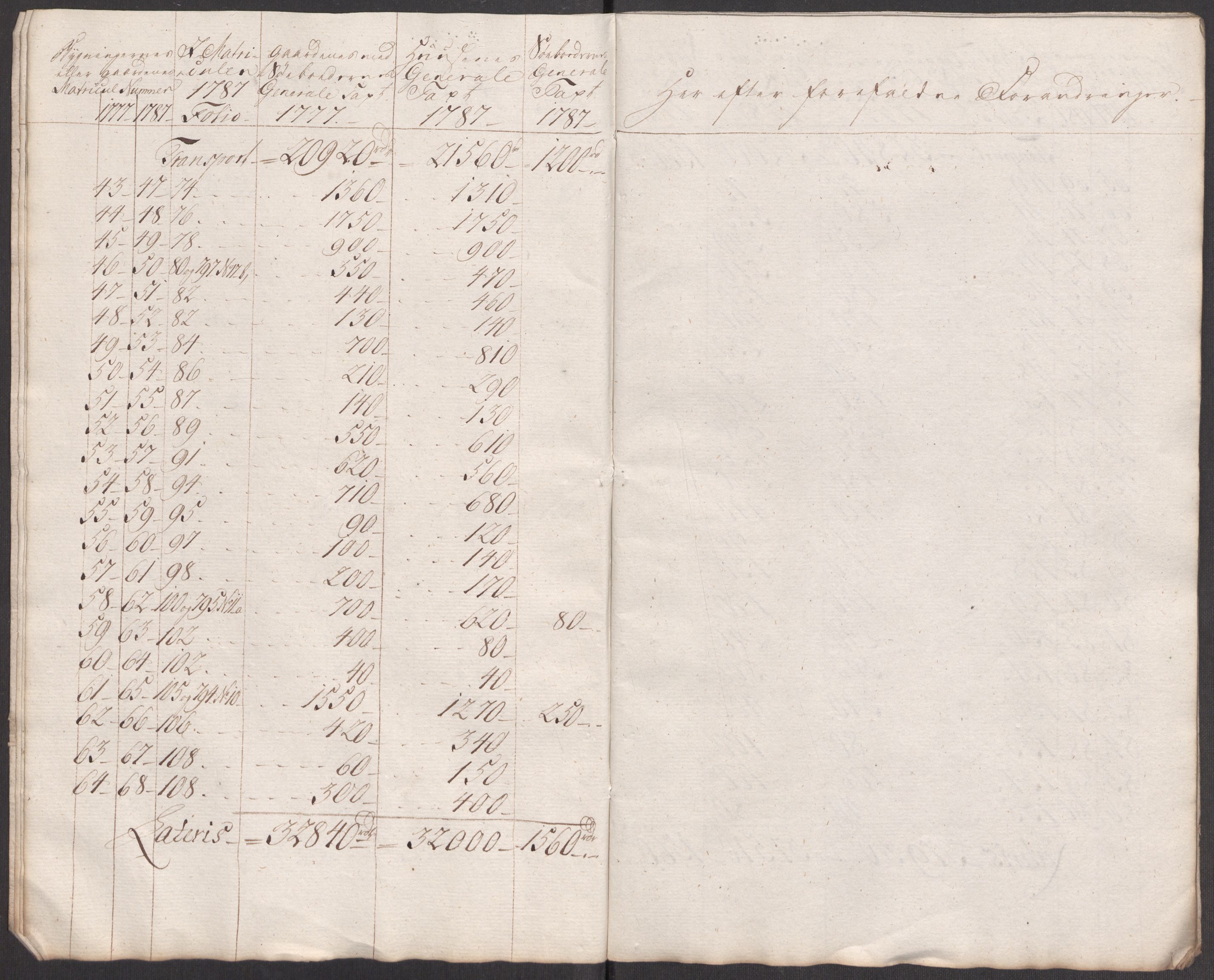 Kommersekollegiet, Brannforsikringskontoret 1767-1814, RA/EA-5458/F/Fa/L0018/0001: Kristiansand / Dokumenter, 1787-1797