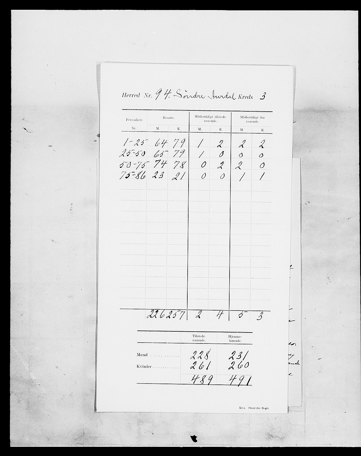 SAH, Folketelling 1900 for 0540 Sør-Aurdal herred, 1900, s. 7