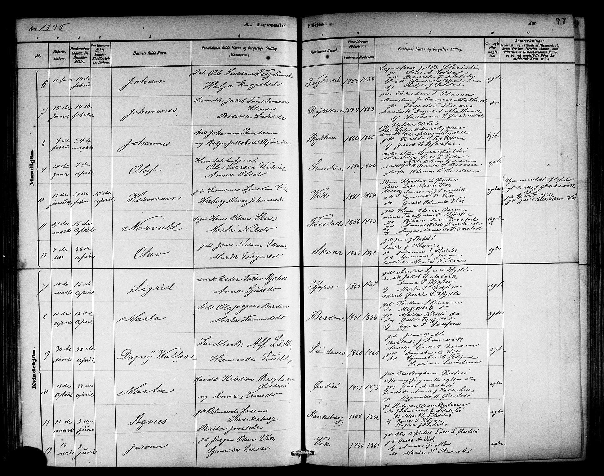Kvam sokneprestembete, AV/SAB-A-76201/H/Hab: Klokkerbok nr. C 3, 1881-1905, s. 77