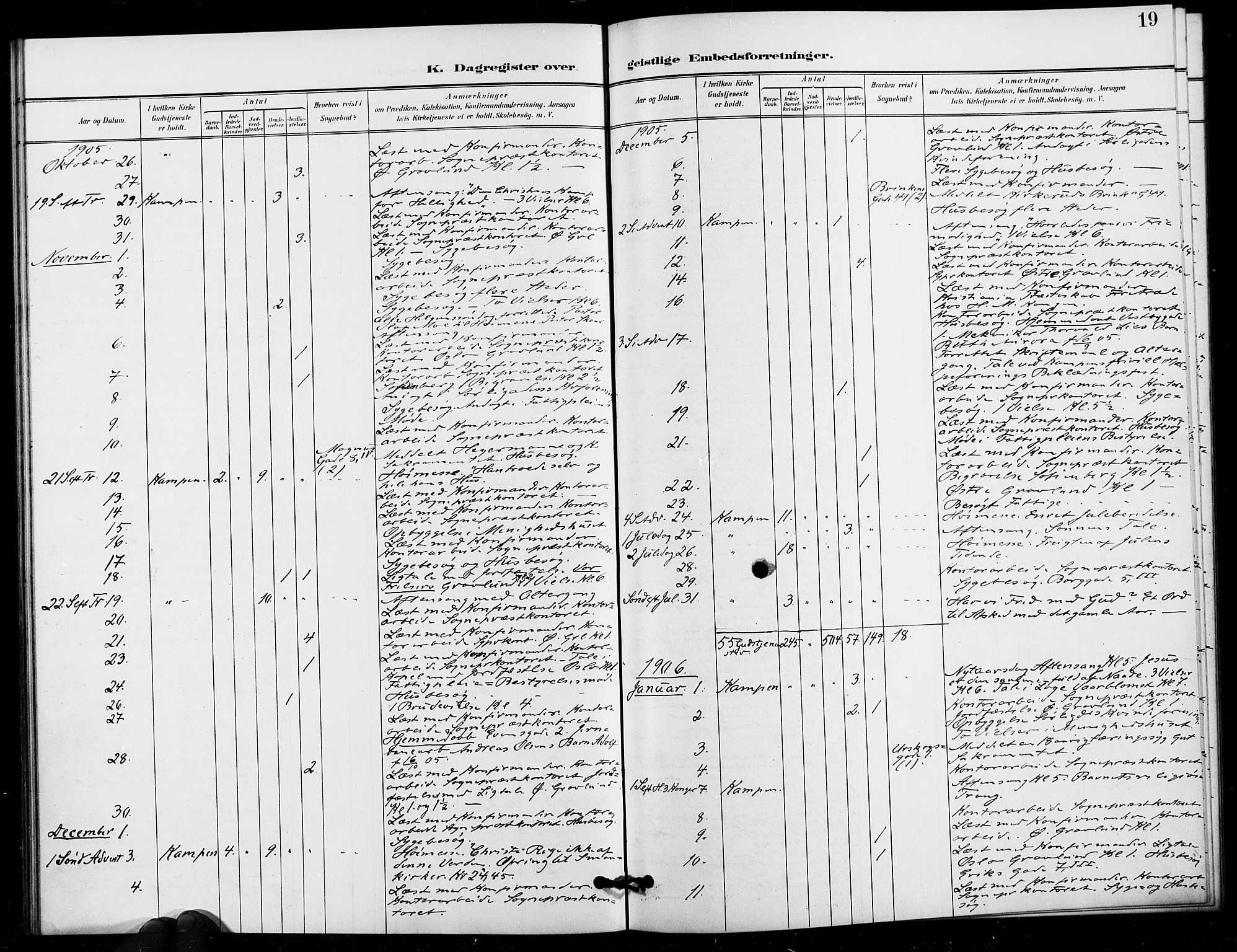 Kampen prestekontor Kirkebøker, SAO/A-10853/I/Ib/L0002: Dagregister nr. 2, 1901-1912, s. 19