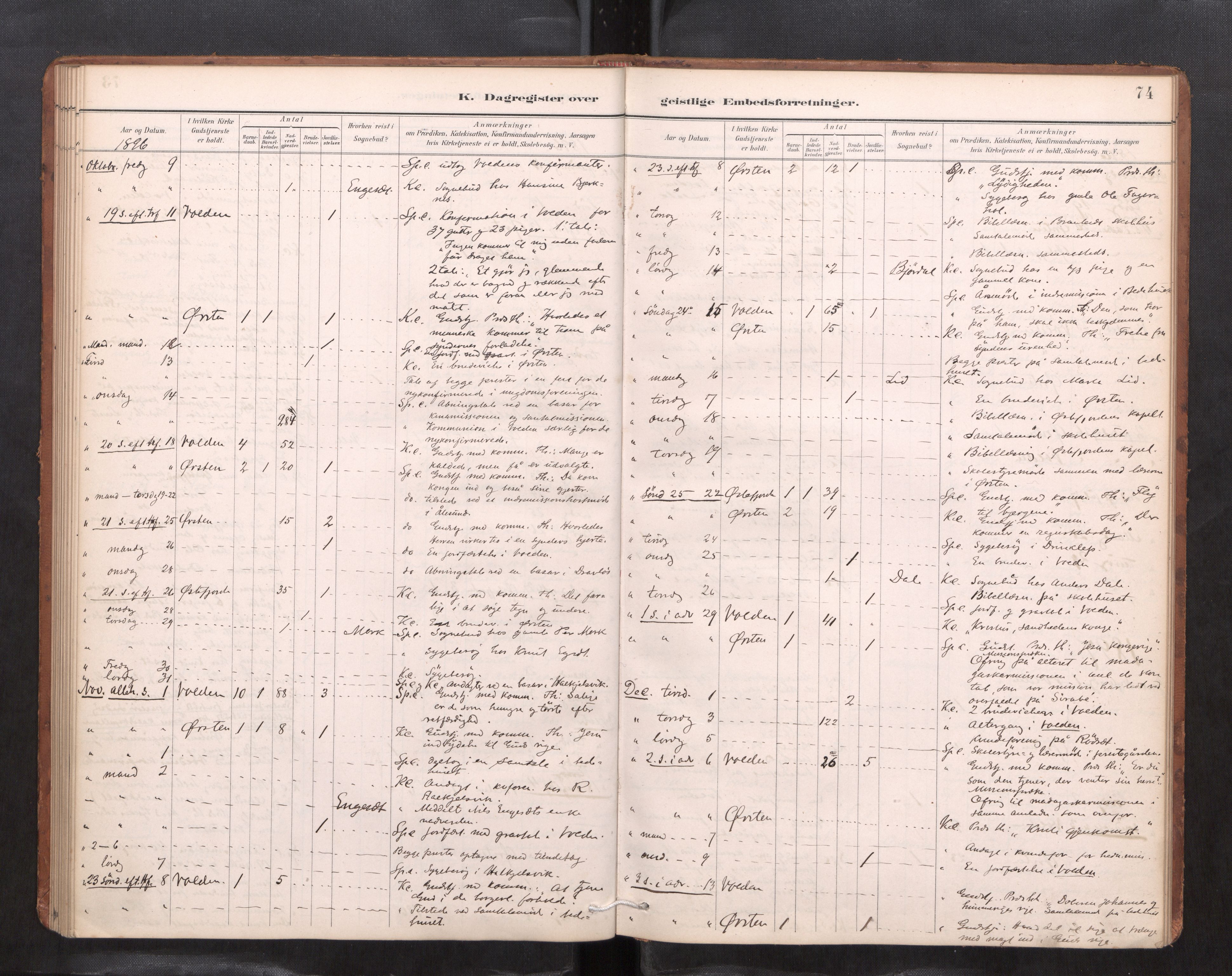 Ministerialprotokoller, klokkerbøker og fødselsregistre - Møre og Romsdal, AV/SAT-A-1454/511/L0145: Dagsregister nr. 511---, 1887-1901, s. 74