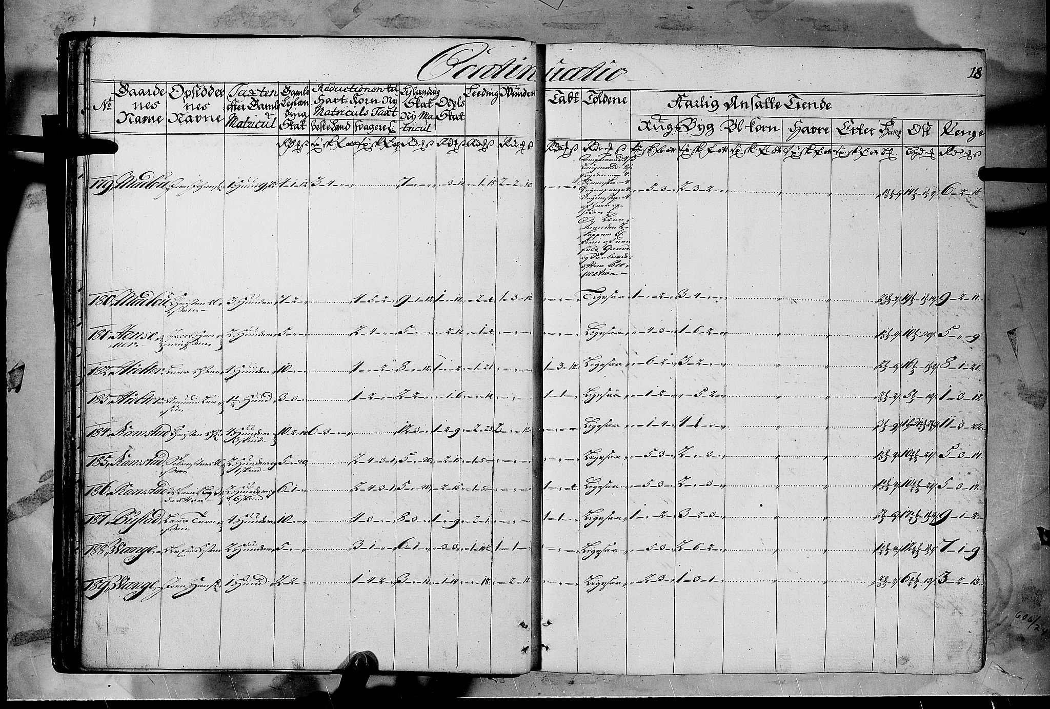 Rentekammeret inntil 1814, Realistisk ordnet avdeling, AV/RA-EA-4070/N/Nb/Nbf/L0108: Gudbrandsdalen matrikkelprotokoll, 1723, s. 17b-18a