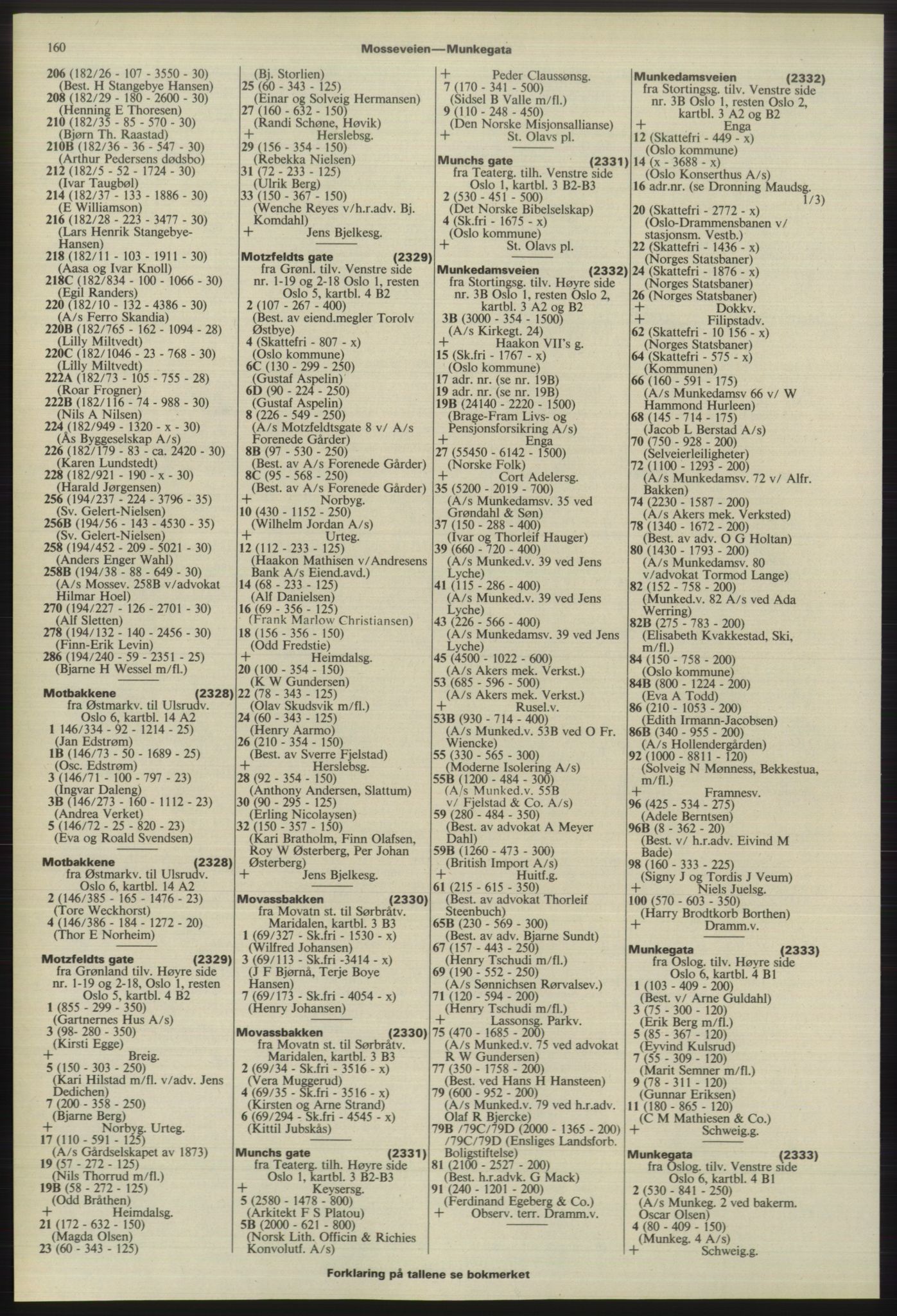 Kristiania/Oslo adressebok, PUBL/-, 1975-1976, s. 160