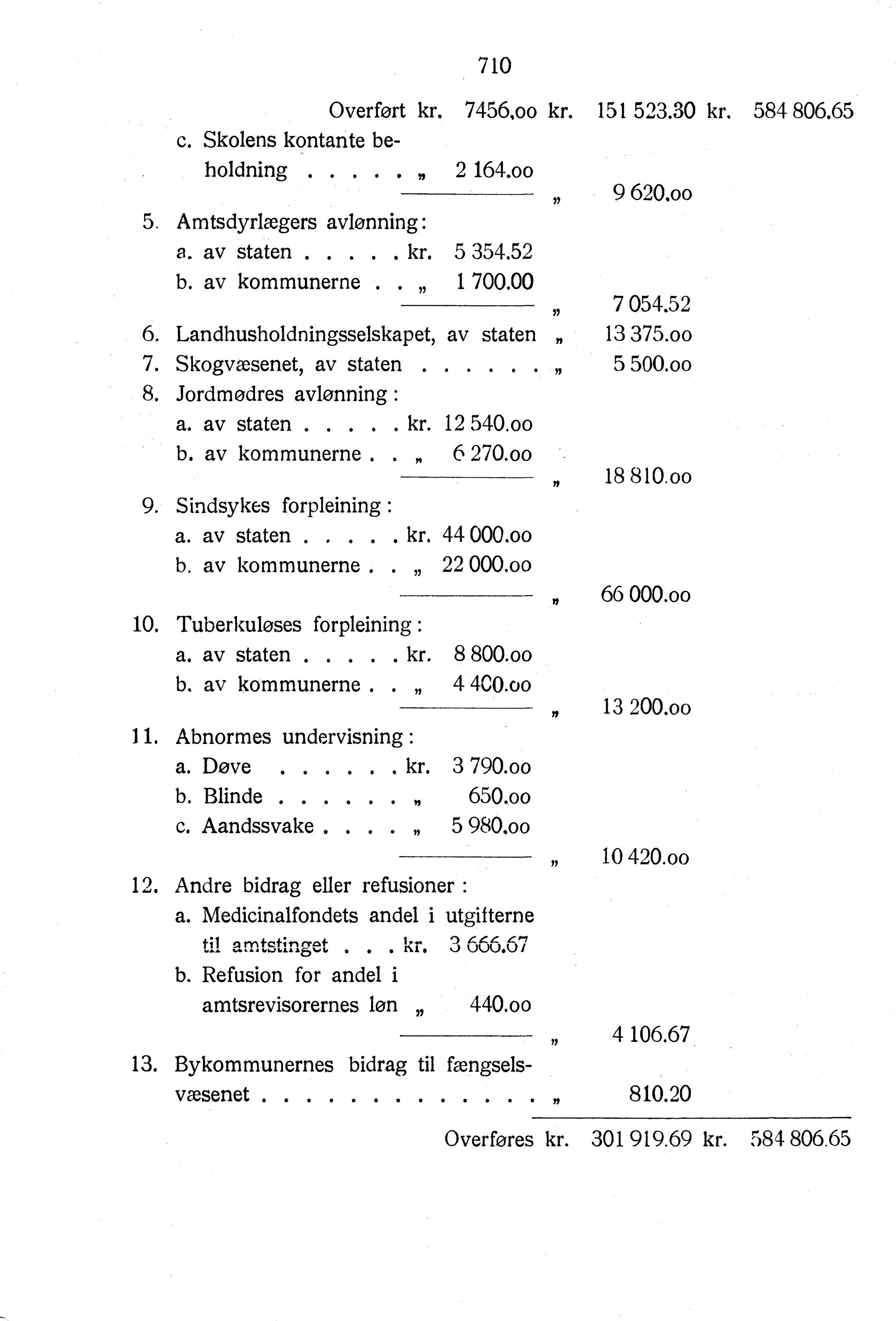 Nordland Fylkeskommune. Fylkestinget, AIN/NFK-17/176/A/Ac/L0035: Fylkestingsforhandlinger 1912, 1912