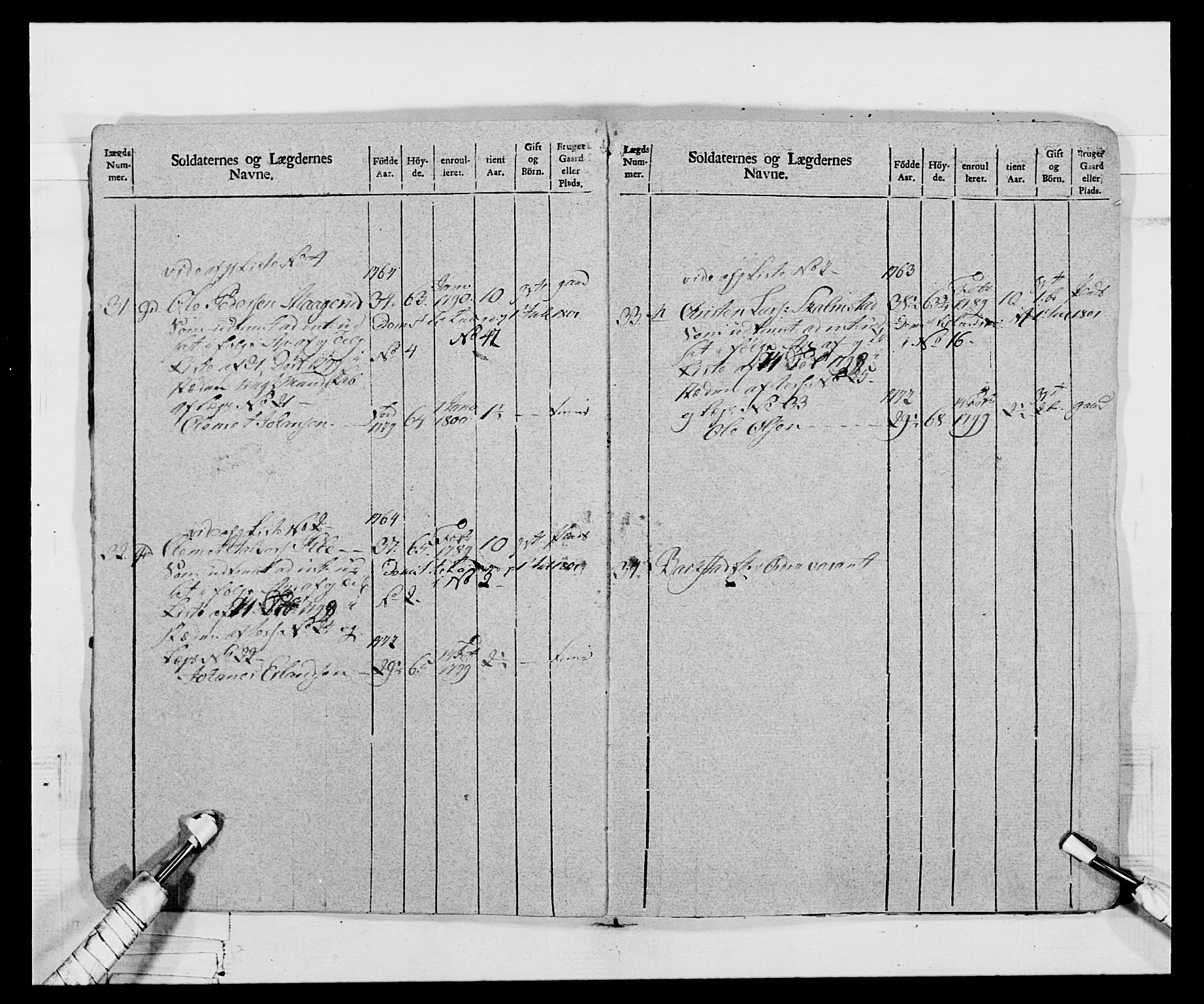 Generalitets- og kommissariatskollegiet, Det kongelige norske kommissariatskollegium, AV/RA-EA-5420/E/Eh/L0068: Opplandske nasjonale infanteriregiment, 1802-1805, s. 18