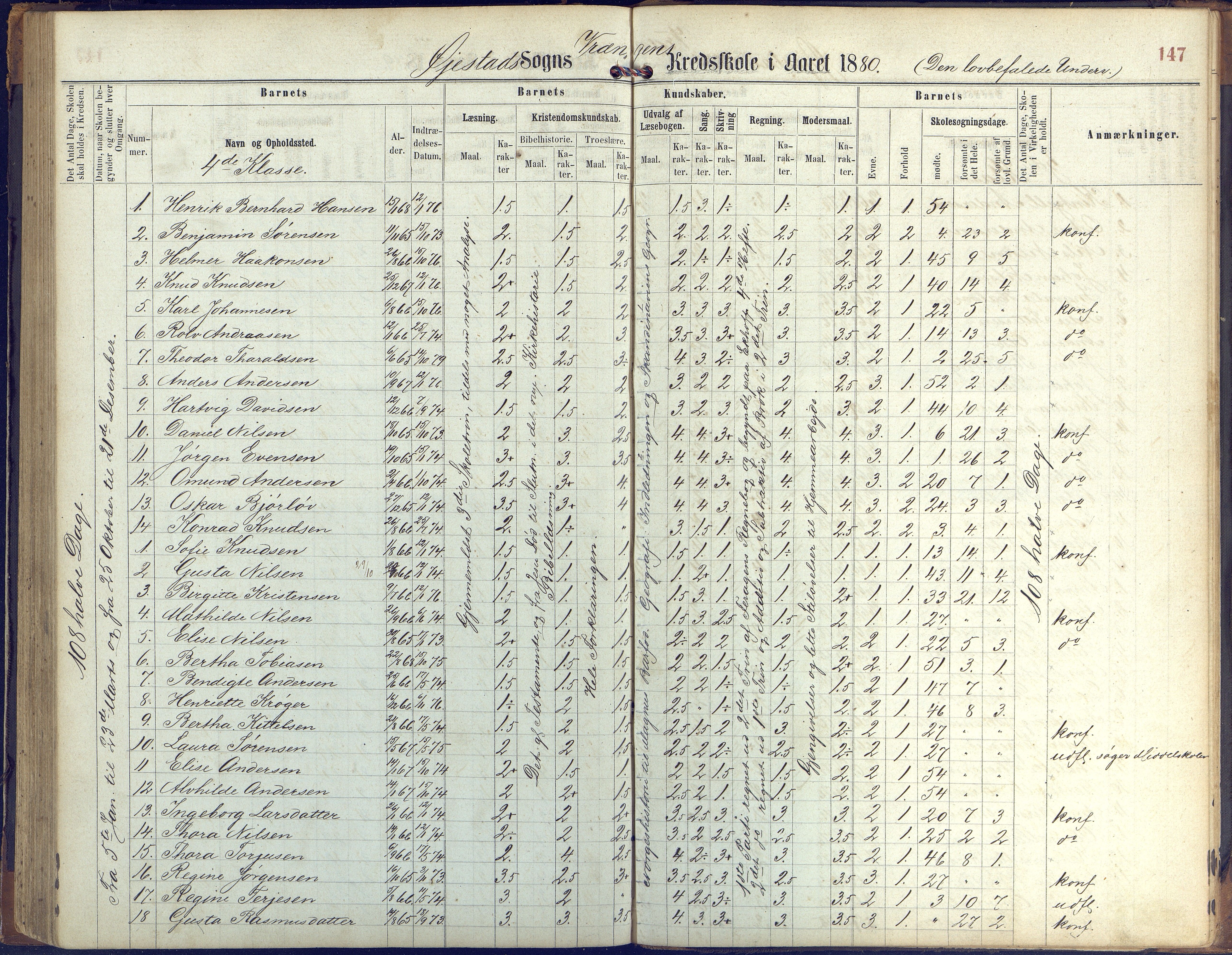 Øyestad kommune frem til 1979, AAKS/KA0920-PK/06/06K/L0005: Protokoll, 1863-1880, s. 147