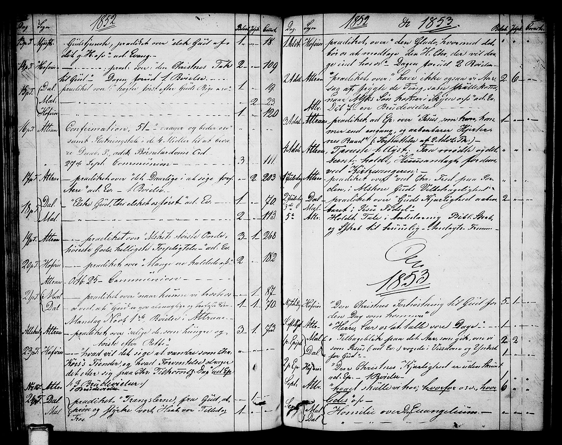 Tinn kirkebøker, AV/SAKO-A-308/F/Fa/L0003: Ministerialbok nr. I 3, 1810-1814, s. 216-217