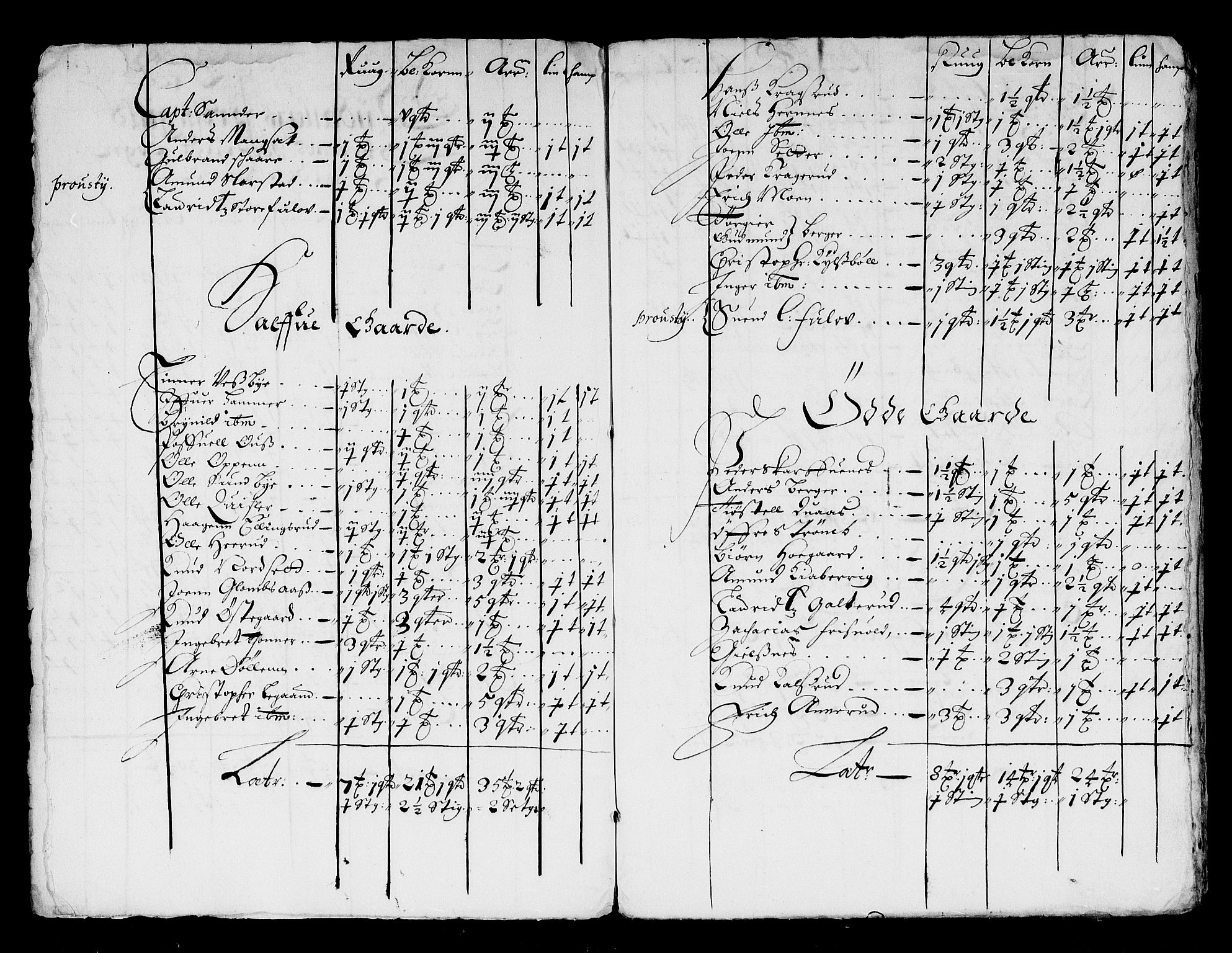 Rentekammeret inntil 1814, Reviderte regnskaper, Stiftamtstueregnskaper, Landkommissariatet på Akershus og Akershus stiftamt, AV/RA-EA-5869/R/Ra/L0020: Landkommissariatet på Akershus, 1664