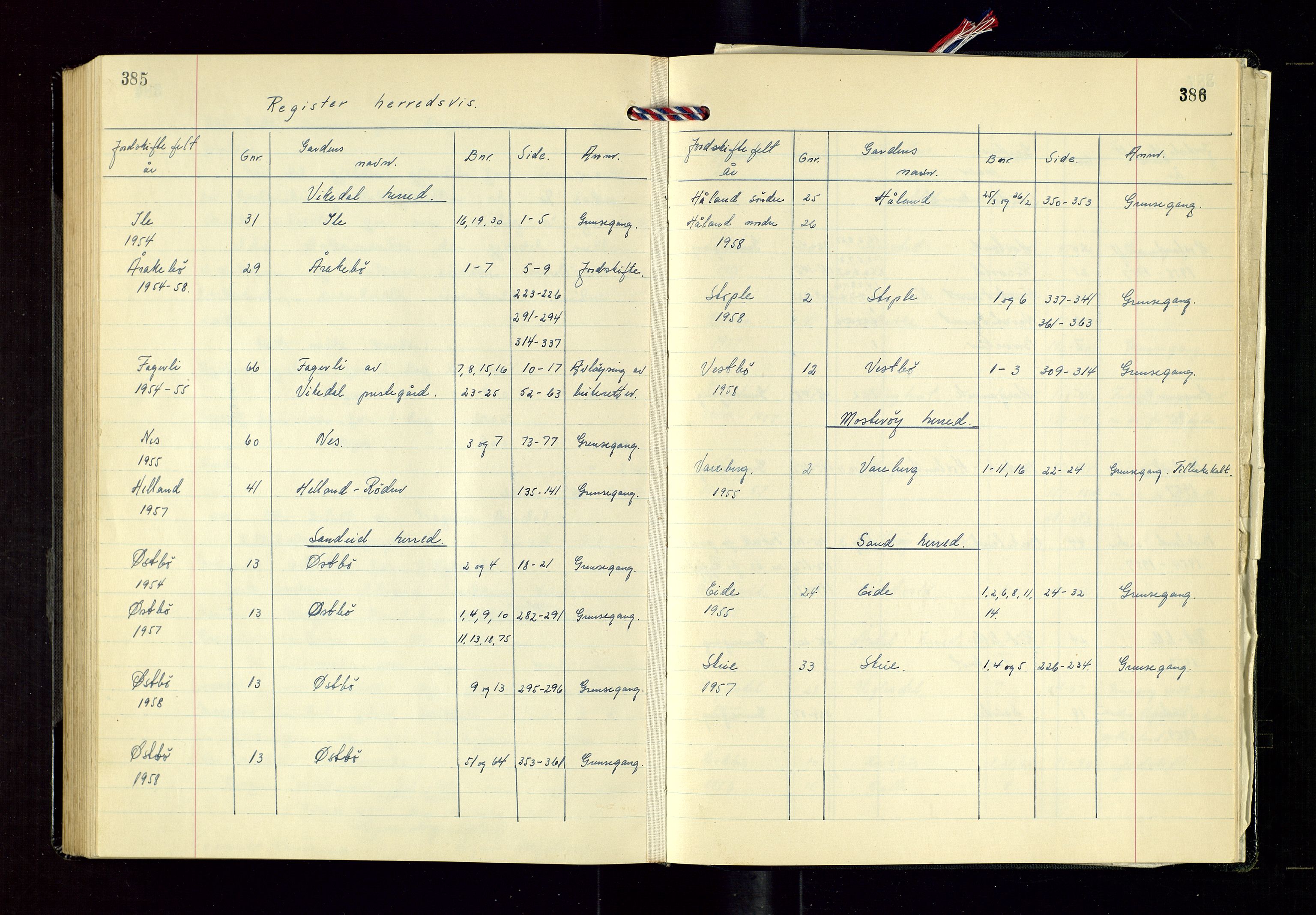 Nord-Rogaland jordskifterett, AV/SAST-A-102427/Oaa/L0005: Jordskifterettsbok nr. 26. Ryfylke, 1954-1959, s. 385-386