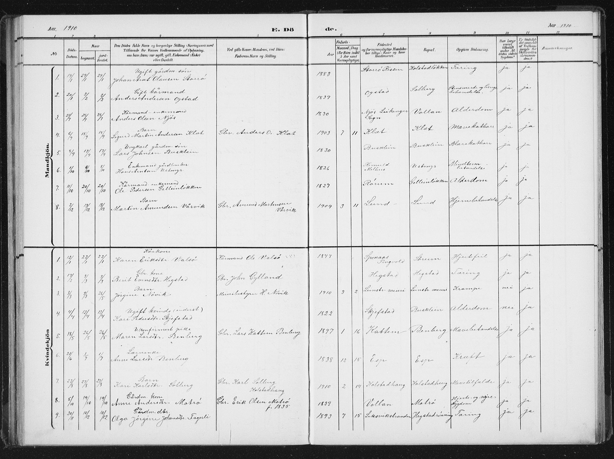 Ministerialprotokoller, klokkerbøker og fødselsregistre - Sør-Trøndelag, SAT/A-1456/613/L0396: Klokkerbok nr. 613C04, 1902-1938