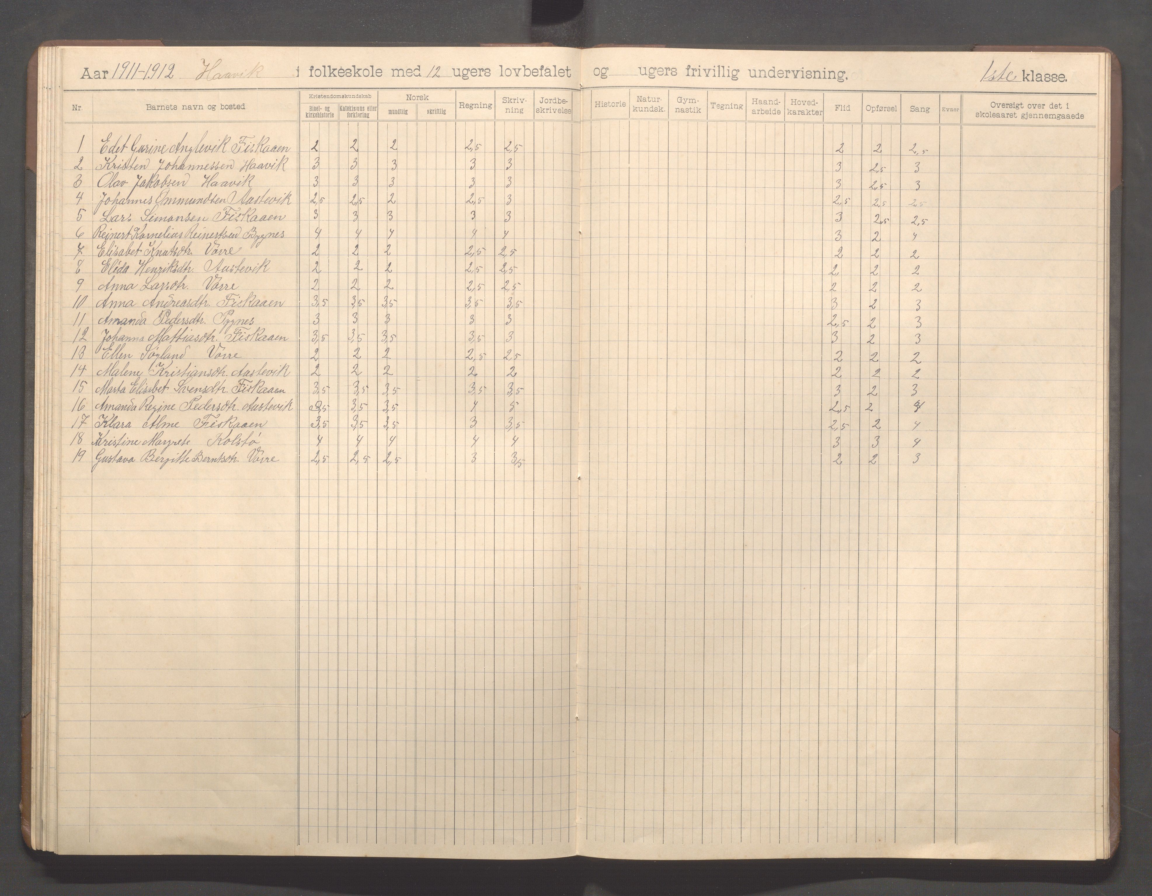 Avaldsnes kommune - Haavik skole, IKAR/K-101689/H/L0001: Skoleprotokoll, 1900-1916, s. 70