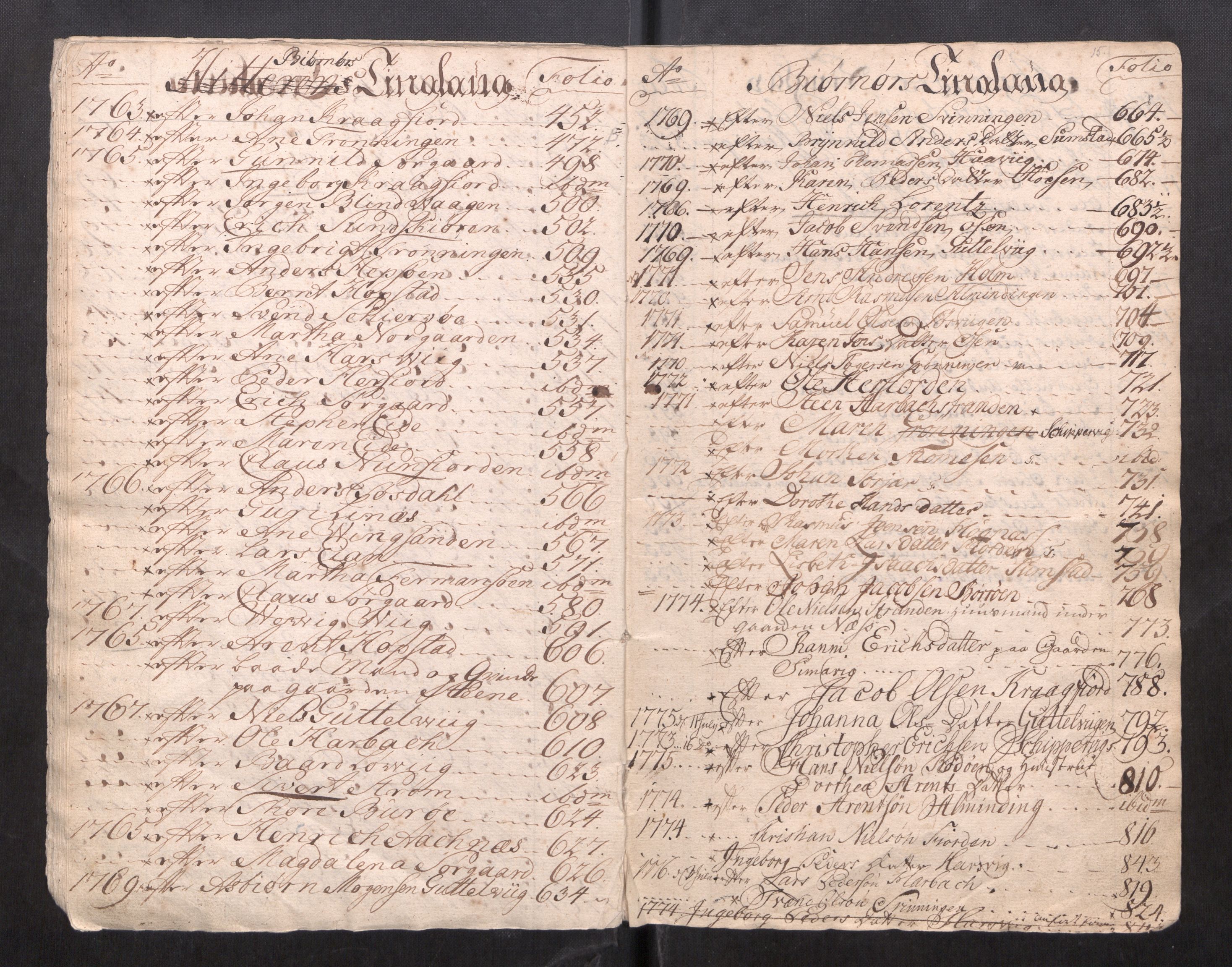 Fosen sorenskriveri, AV/SAT-A-1107/1/3/3A/L0037: To gamle registre til skifteprotokoller, 1751-1823