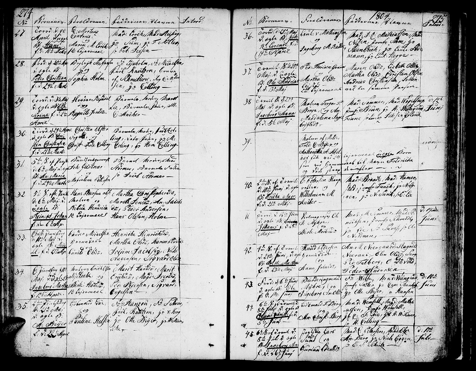 Ministerialprotokoller, klokkerbøker og fødselsregistre - Sør-Trøndelag, SAT/A-1456/602/L0104: Ministerialbok nr. 602A02, 1774-1814, s. 274-275