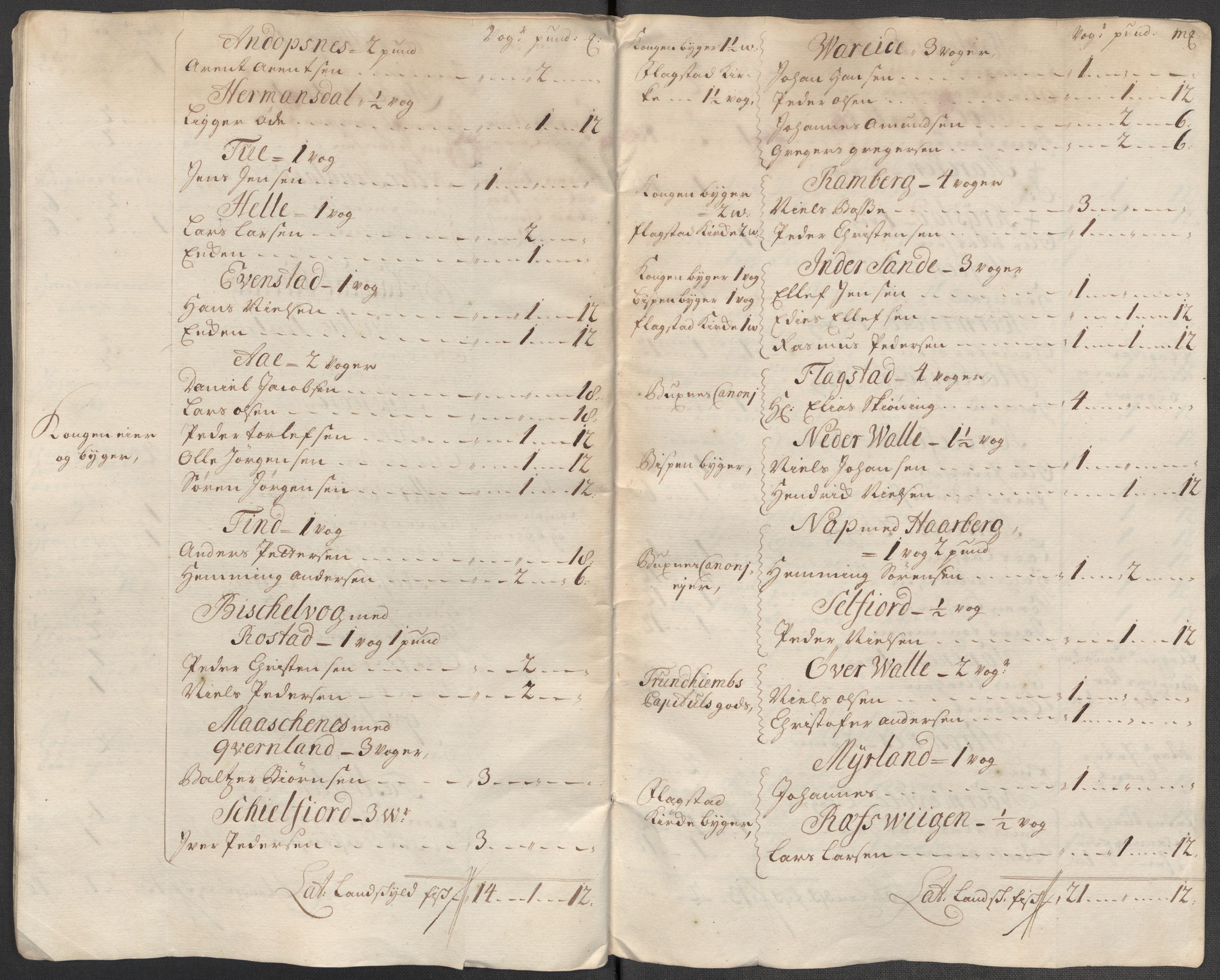 Rentekammeret inntil 1814, Reviderte regnskaper, Fogderegnskap, AV/RA-EA-4092/R67/L4681: Fogderegnskap Vesterålen, Andenes og Lofoten, 1715, s. 53